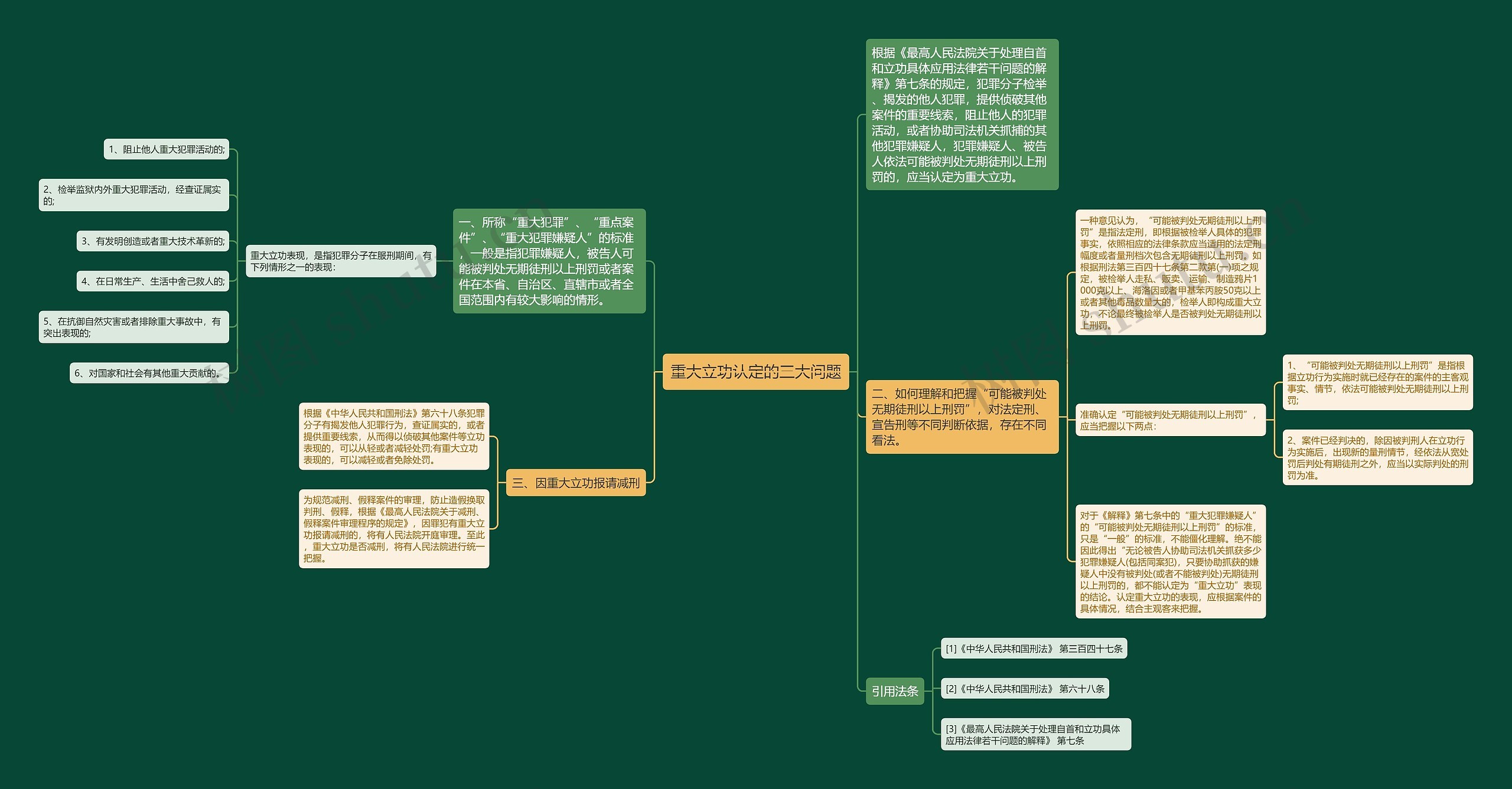 重大立功认定的三大问题 重大立功认定的三大问题