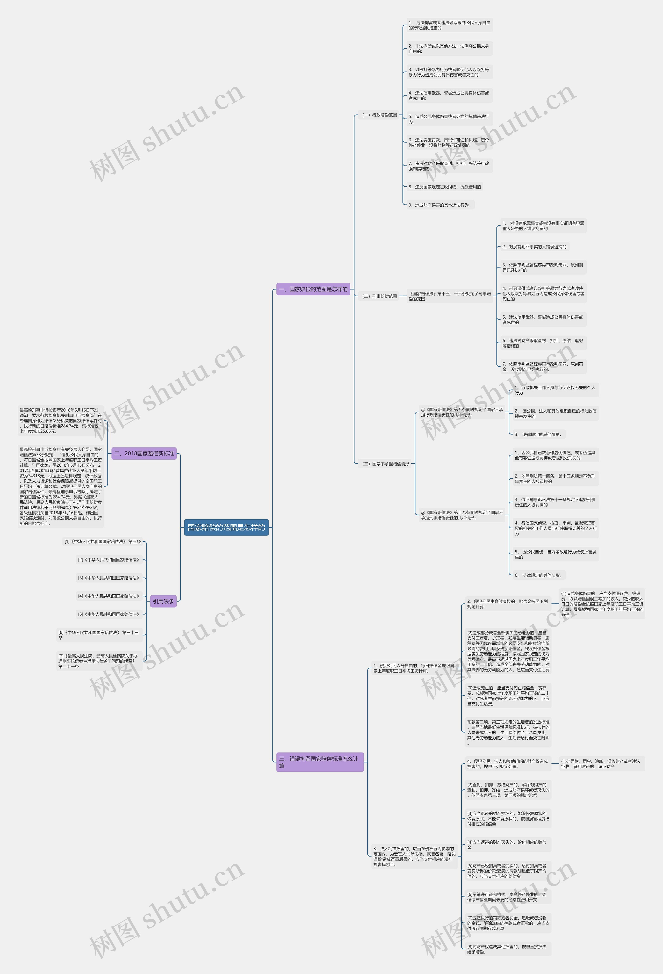 国家赔偿的范围是怎样的 国家赔偿的范围是怎样的