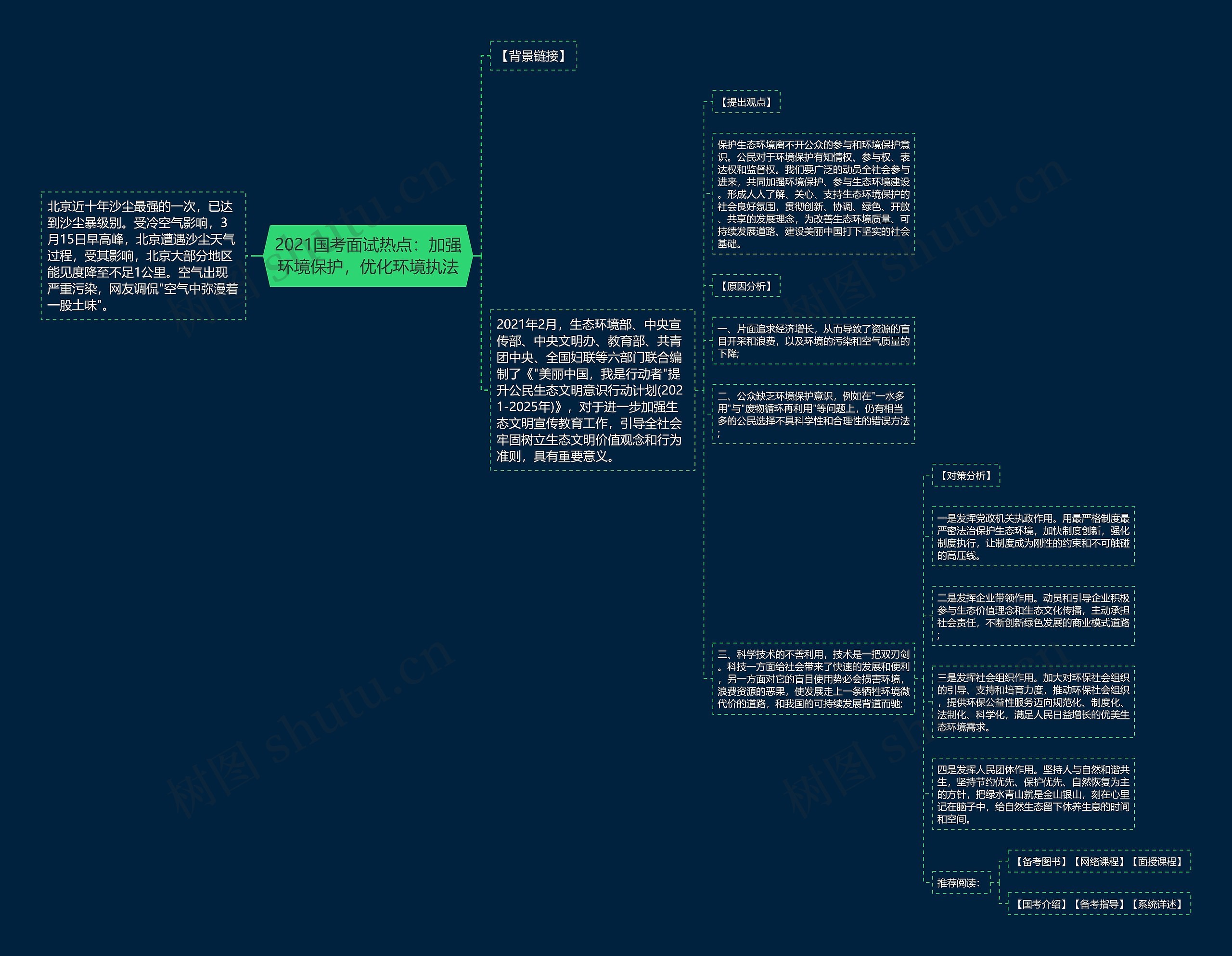 2021国考面试热点：加强环境保护，优化环境执法思维导图