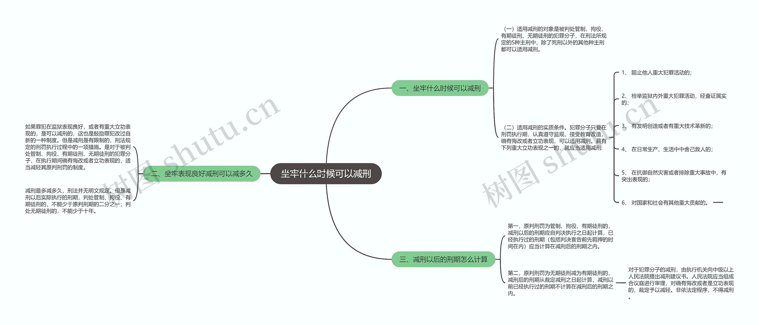 坐牢什么时候可以减刑 坐牢什么时候可以减刑