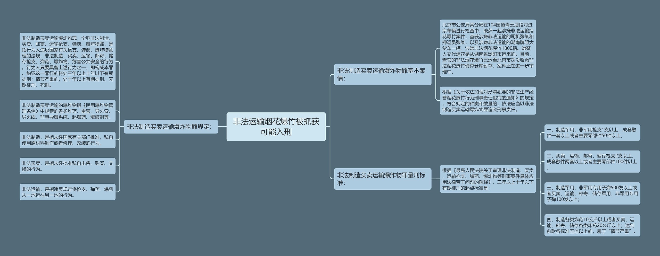 非法运输烟花爆竹被抓获可能入刑思维导图