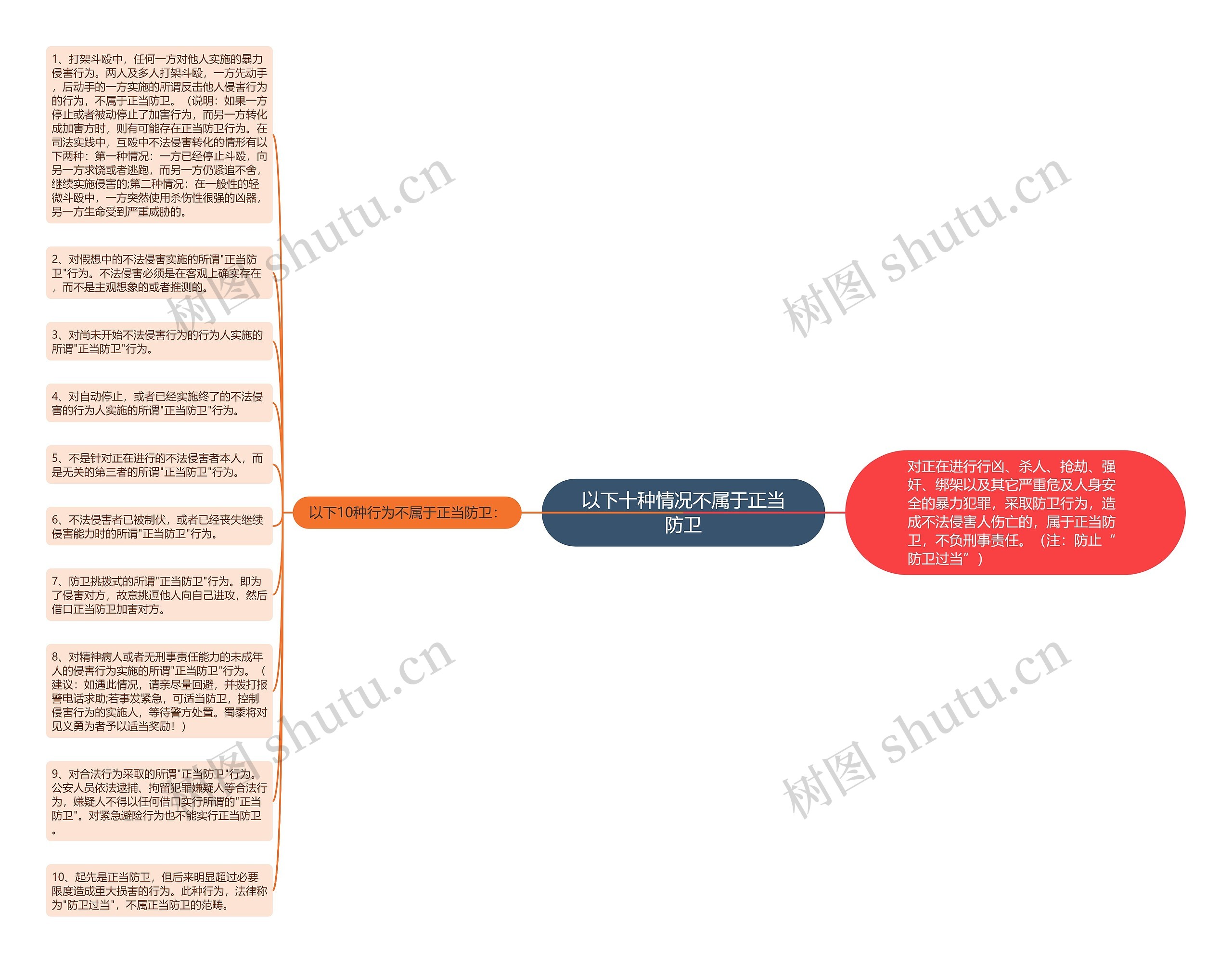 以下十种情况不属于正当防卫