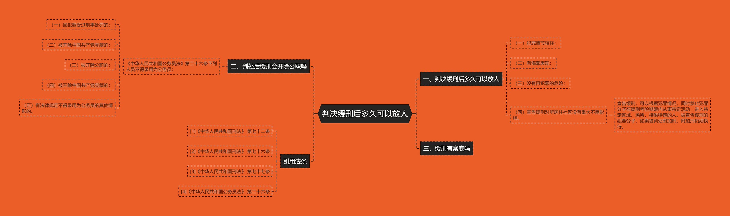 判决缓刑后多久可以放人