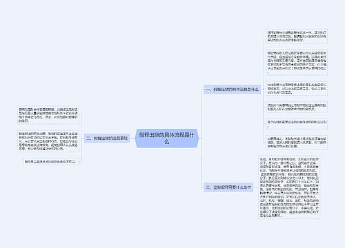 假释出狱的具体流程是什么