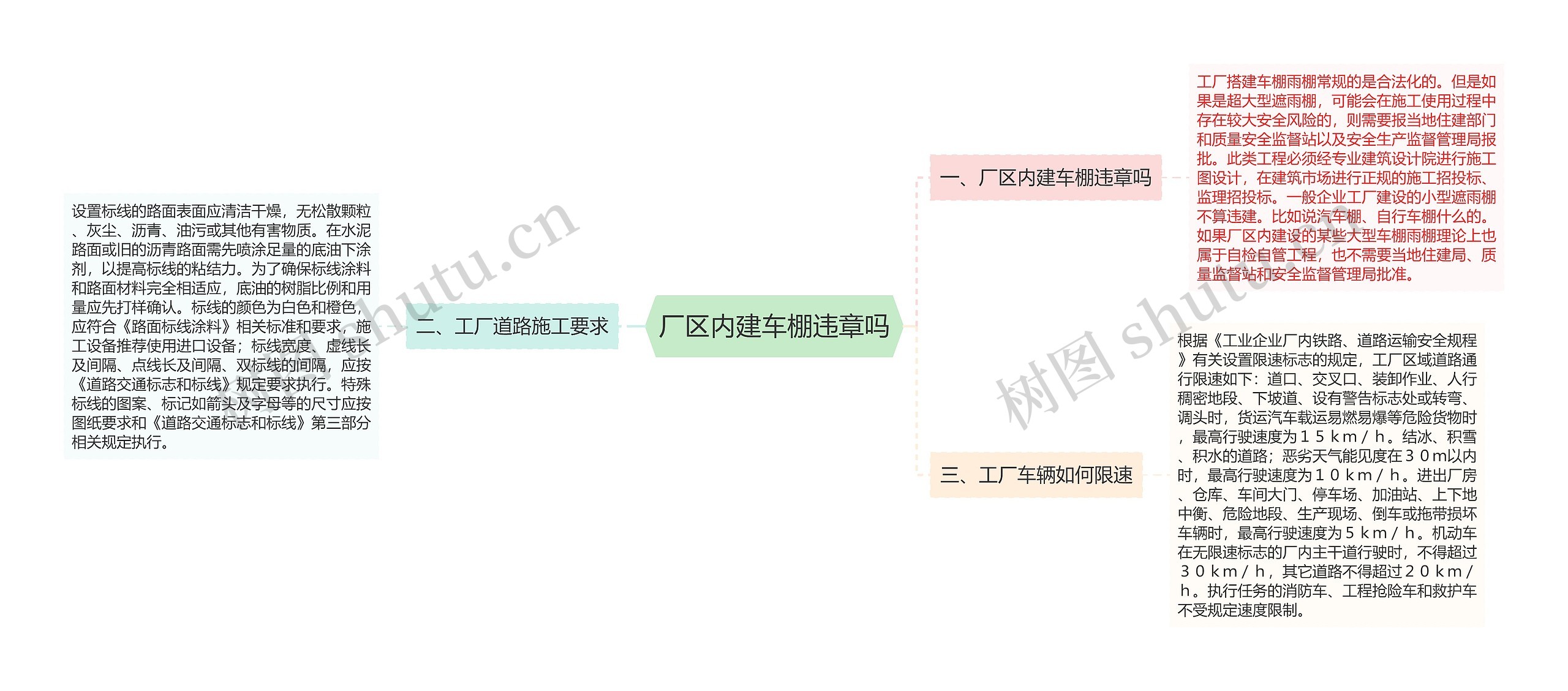 厂区内建车棚违章吗思维导图