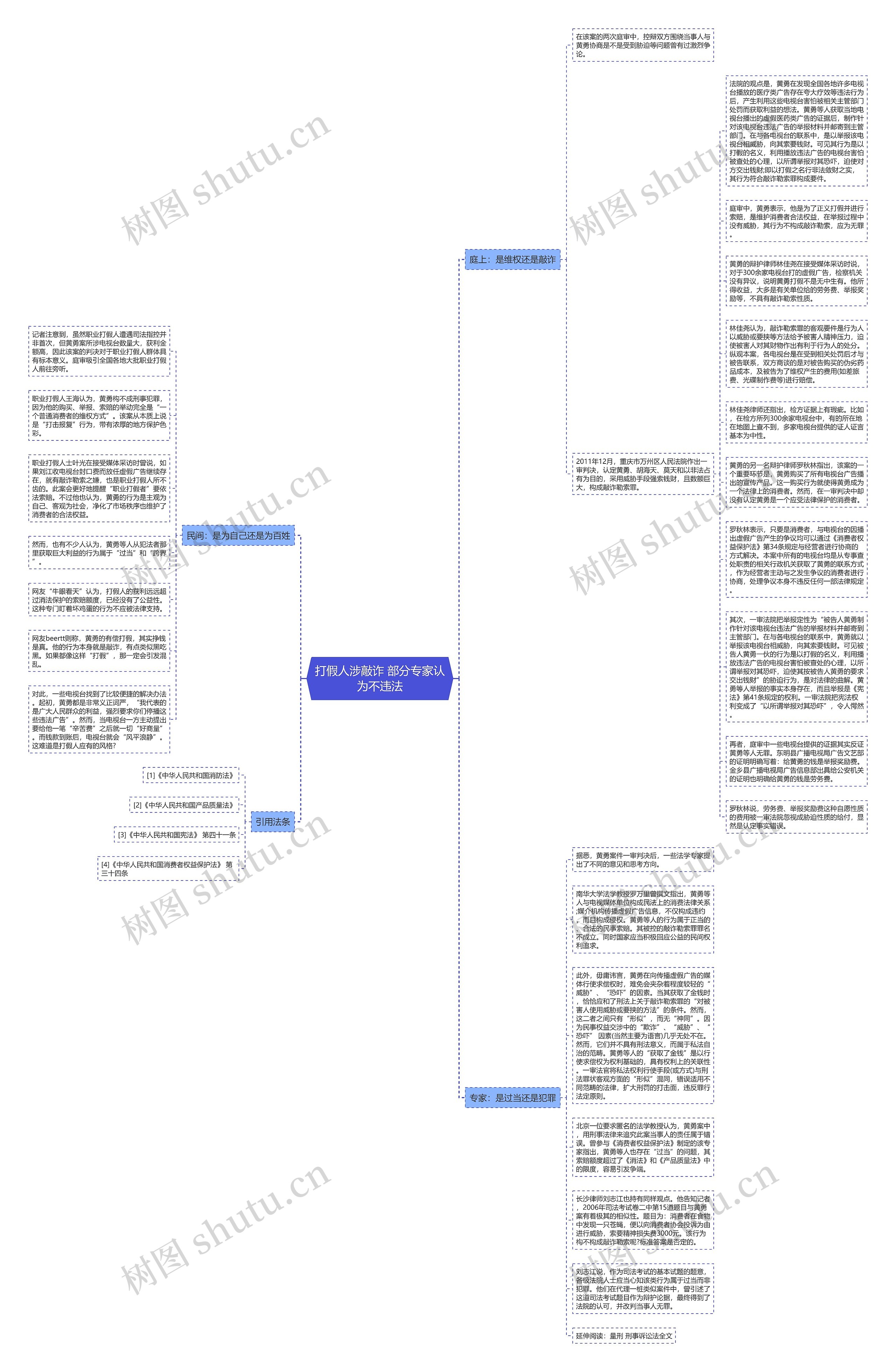 打假人涉敲诈 部分专家认为不违法思维导图高清图 打假人涉敲诈 部分专家认为不违法思维导图