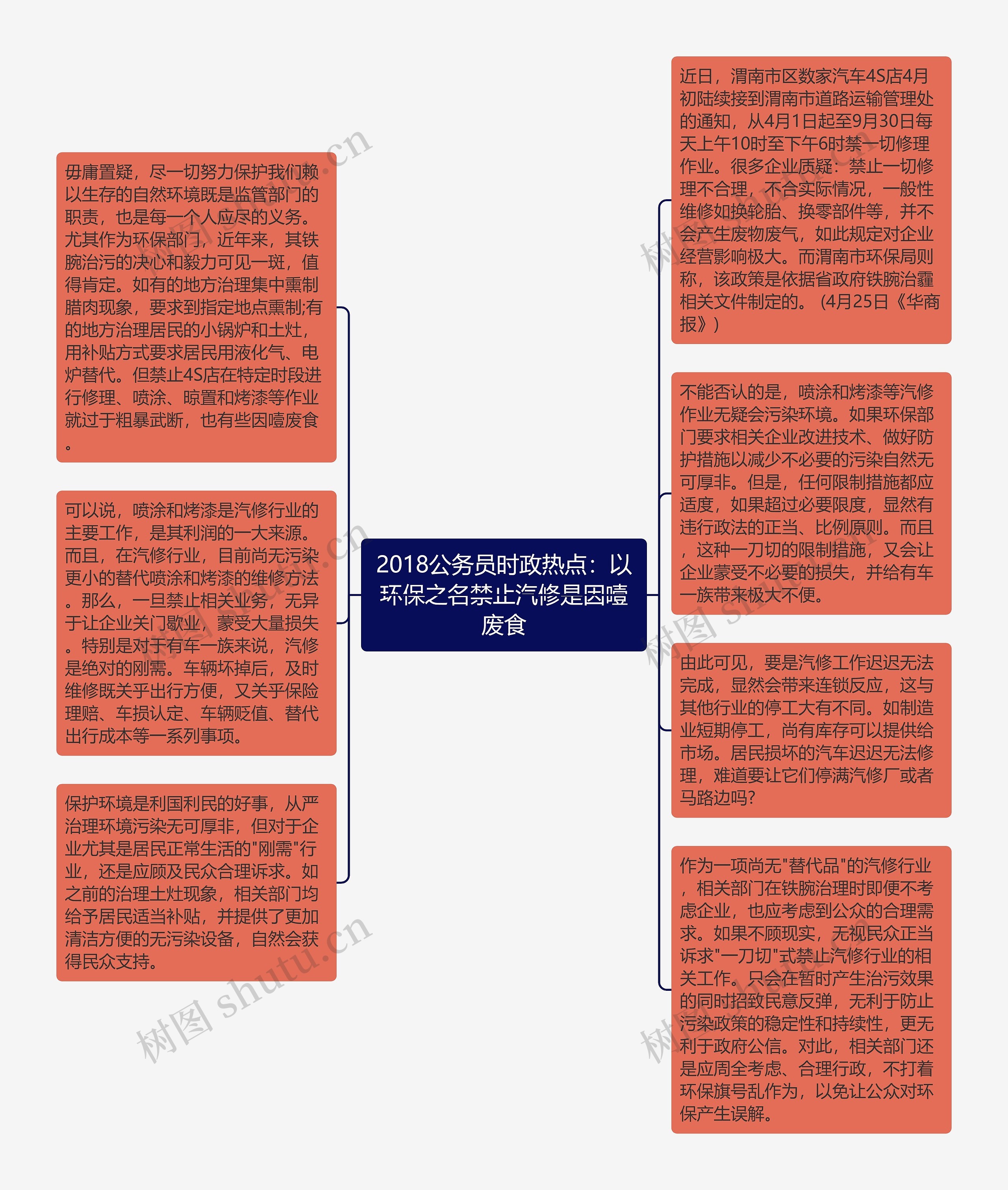 2018公务员时政热点：以环保之名禁止汽修是因噎废食思维导图