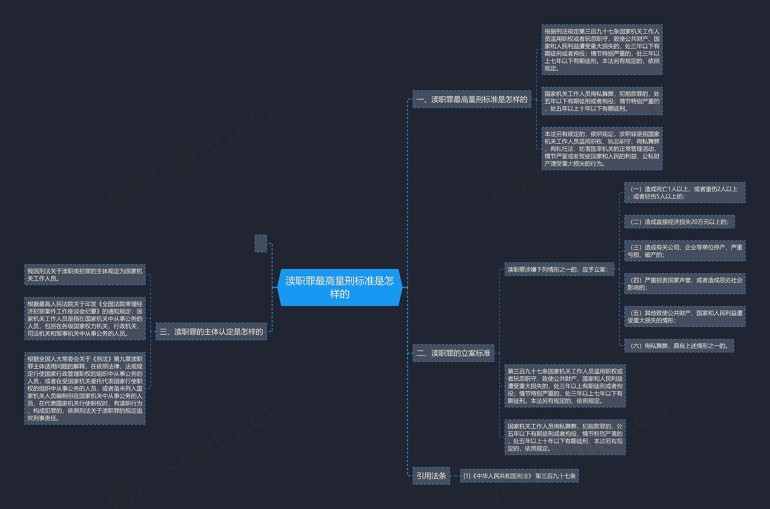渎职罪最高量刑标准是怎样的思维导图