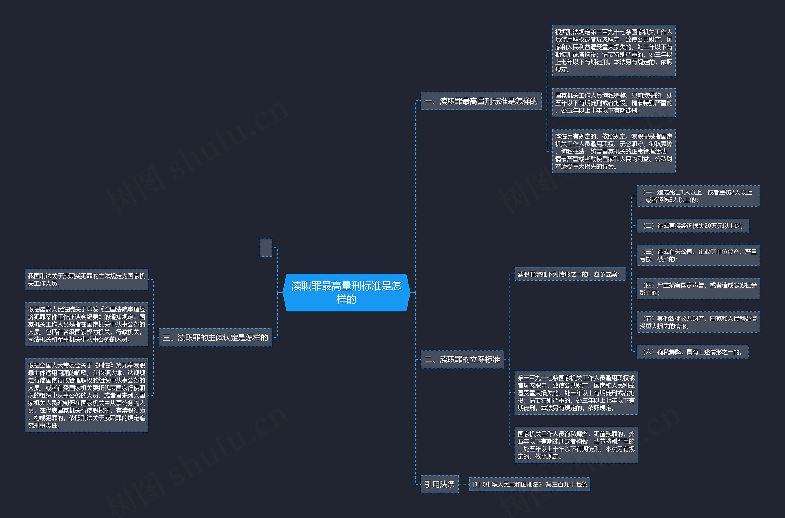 渎职罪最高量刑标准是怎样的 渎职罪最高量刑标准是怎样的