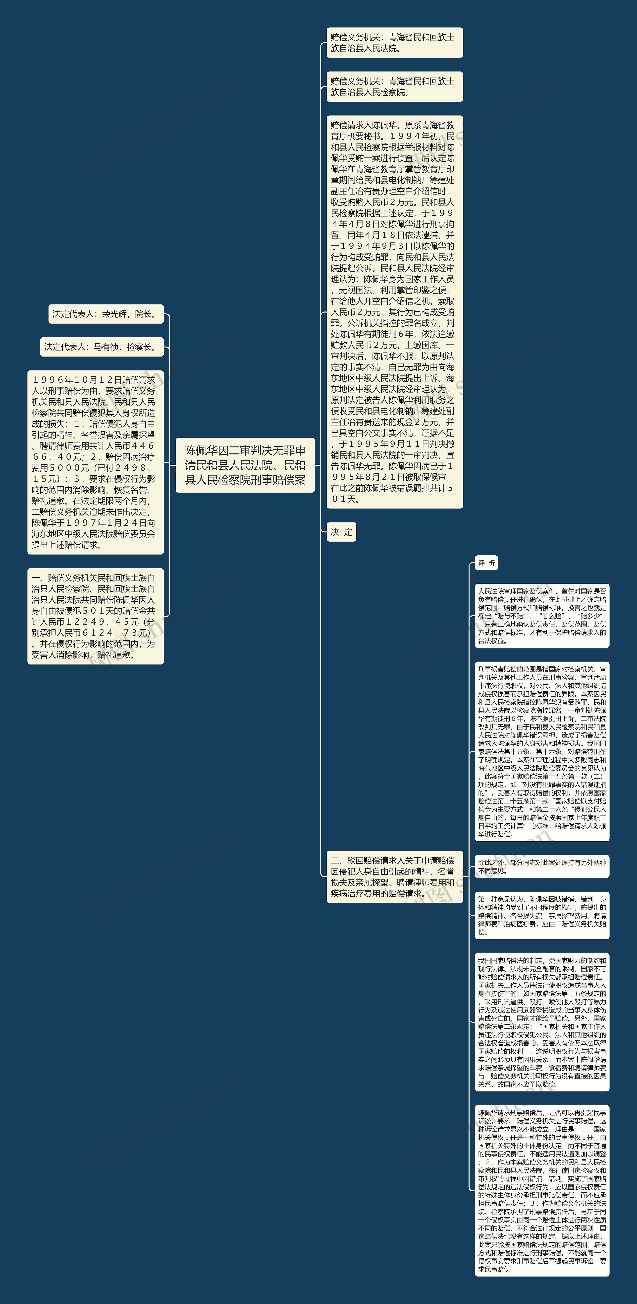 陈佩华因二审判决无罪申请民和县人民法院、民和县人民检察院刑事赔偿案思维导图