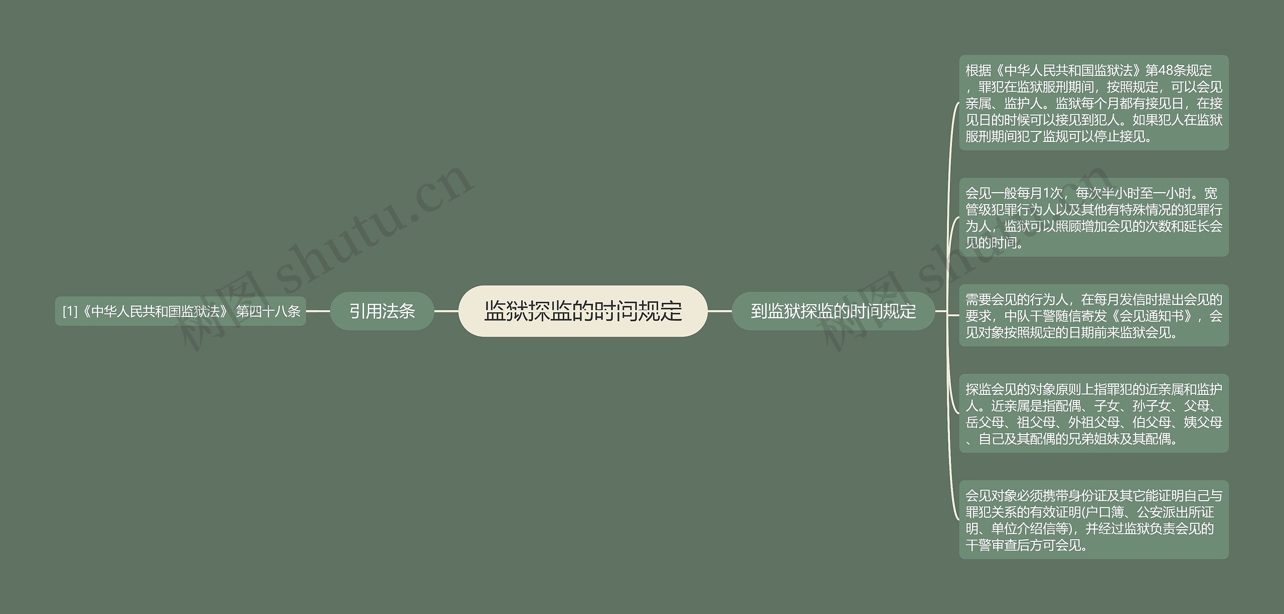 监狱探监的时间规定 监狱探监的时间规定