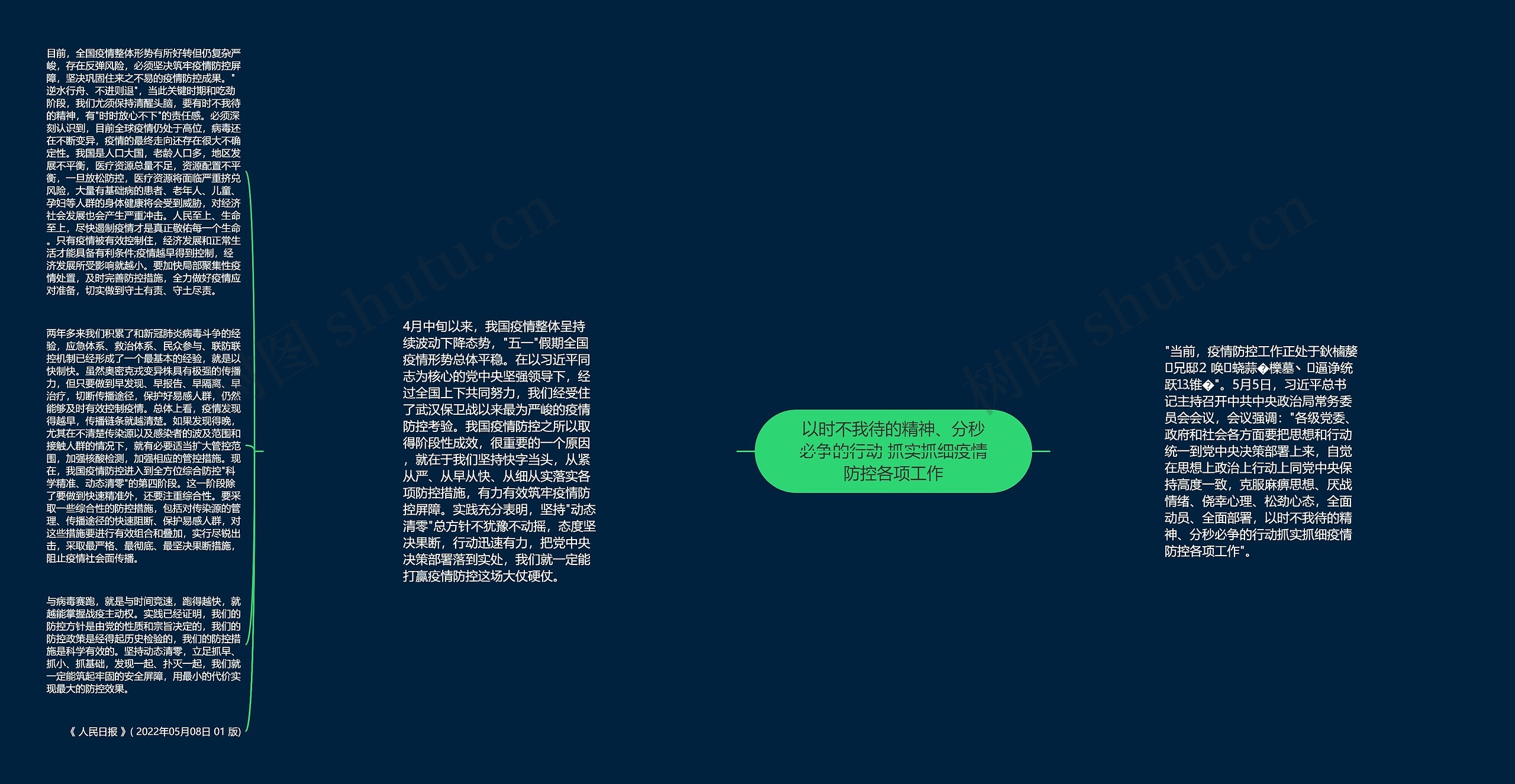 以时不我待的精神、分秒必争的行动 抓实抓细疫情防控各项工作思维导图