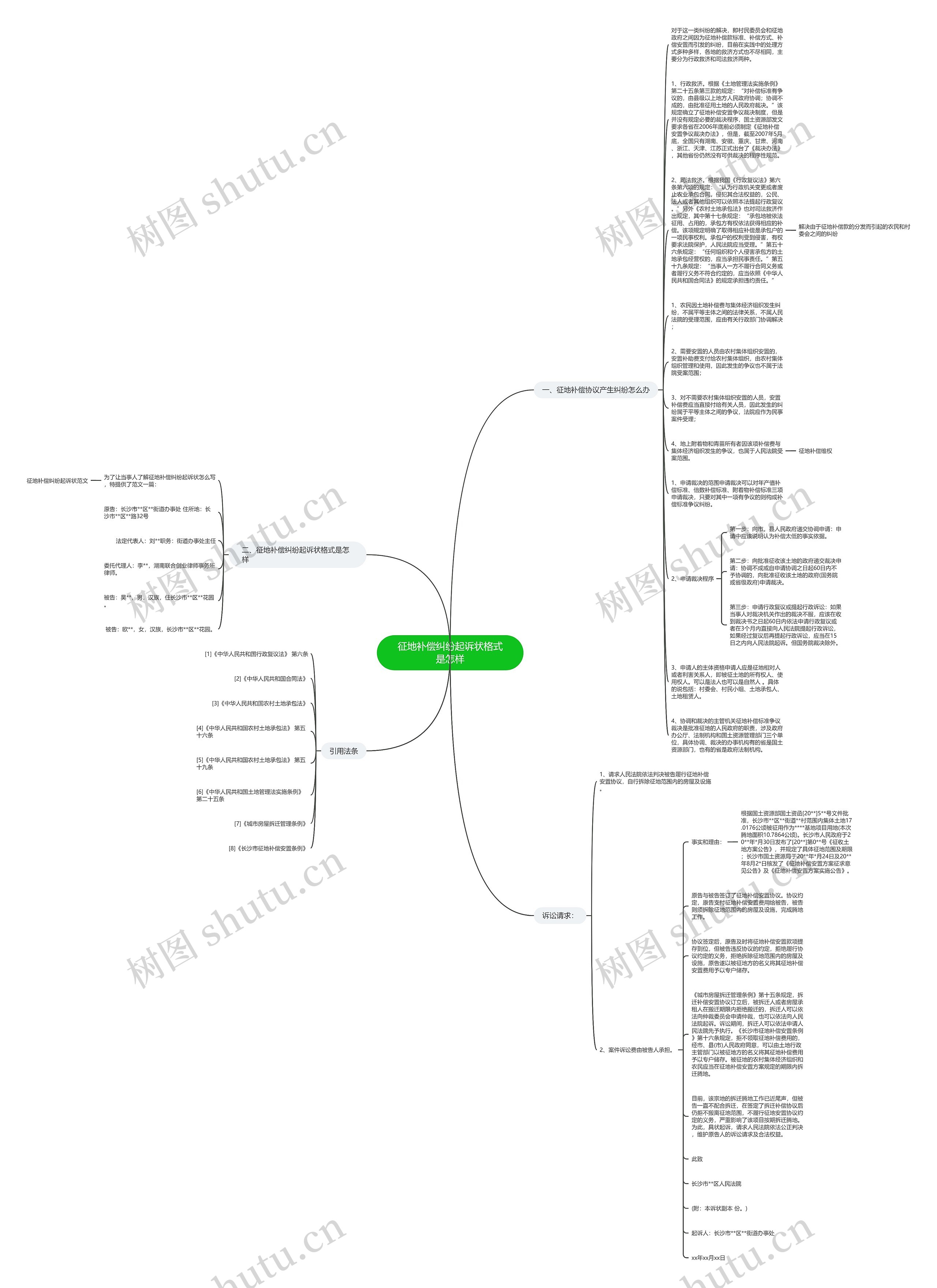 征地补偿纠纷起诉状格式是怎样思维导图