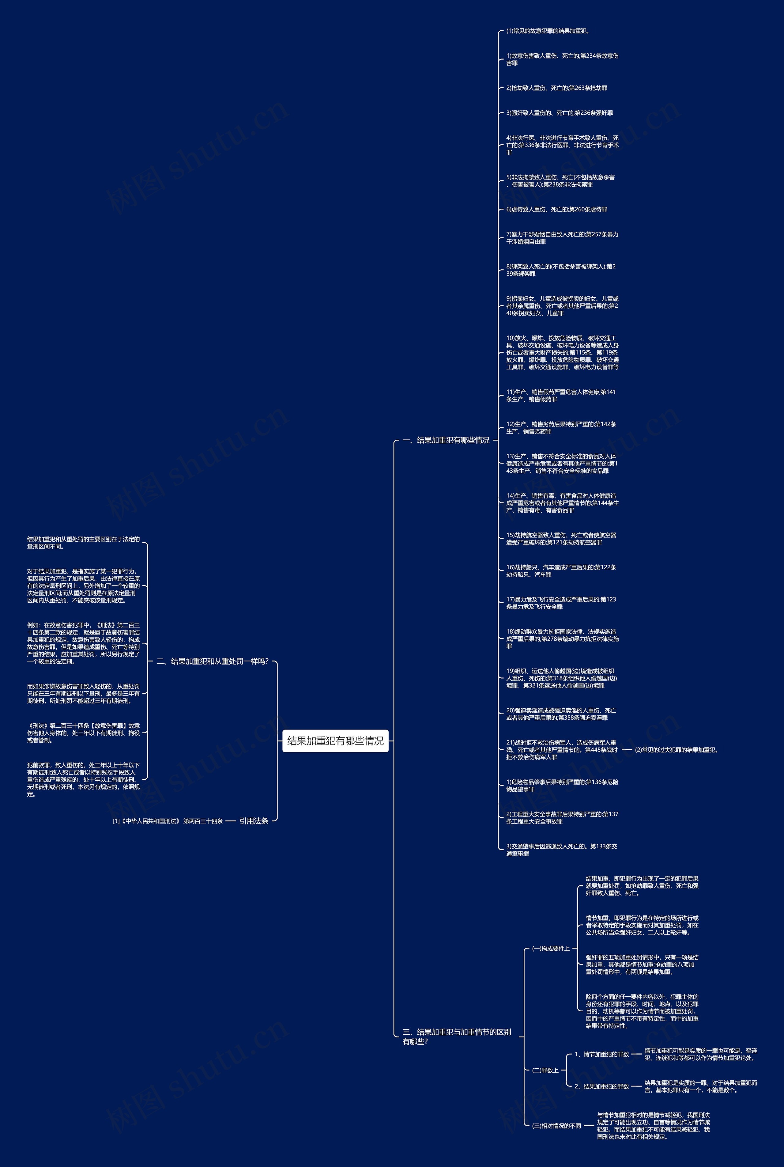 结果加重犯有哪些情况思维导图