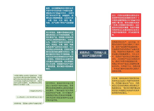 时政热点：“巴西融入全球农产品链的关键”