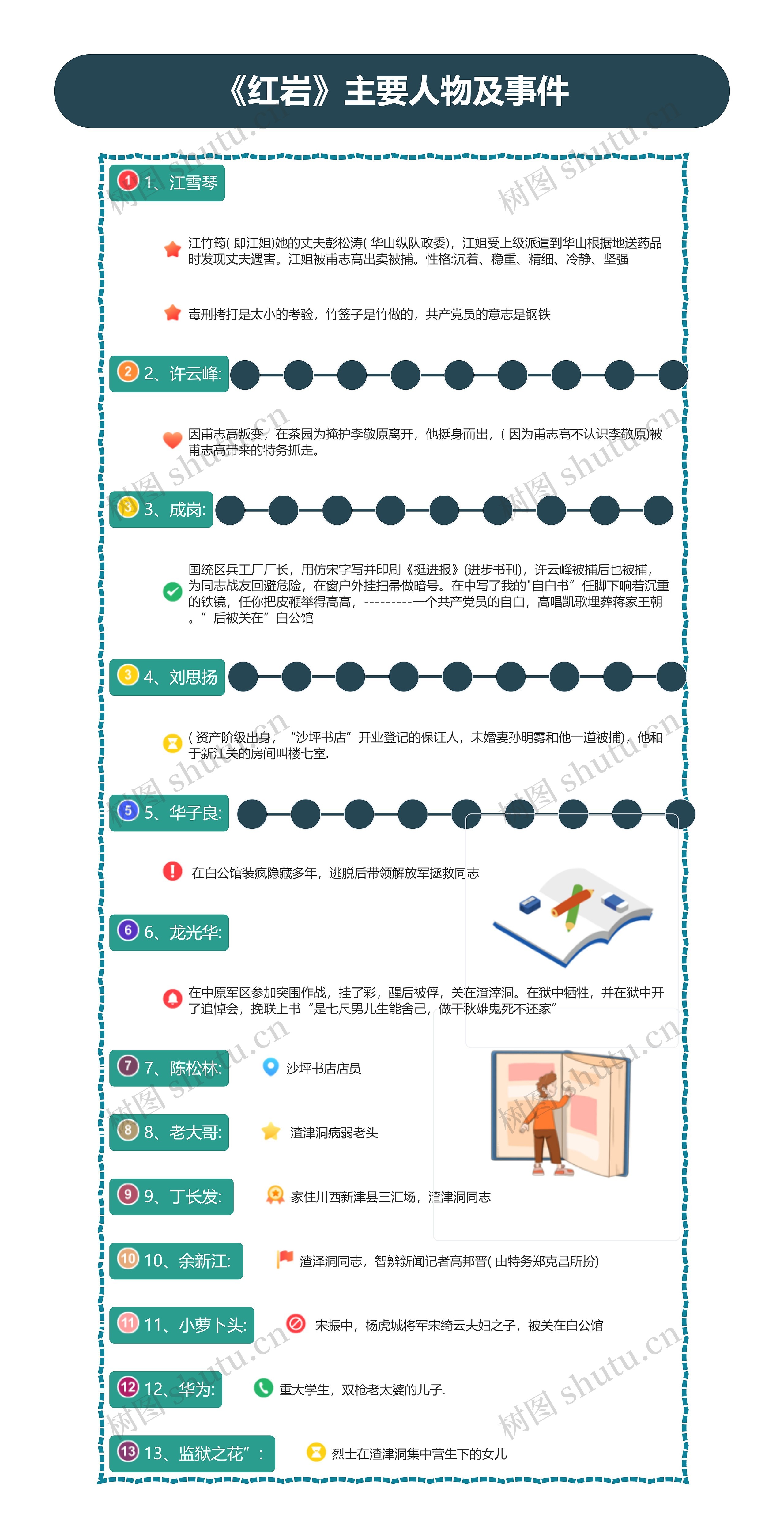 《红岩》主要人物及事件