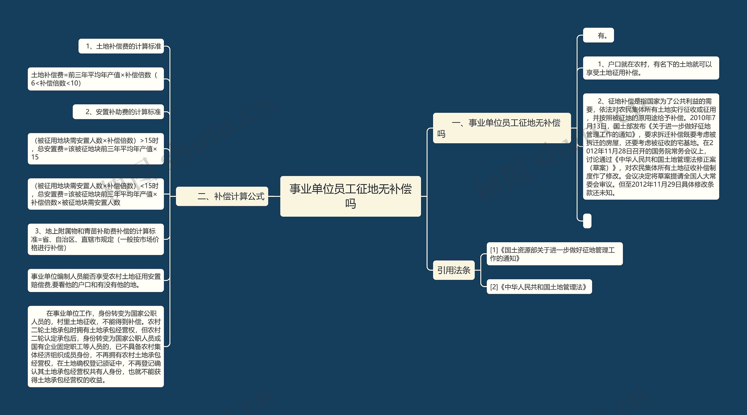 事业单位员工征地无补偿吗思维导图