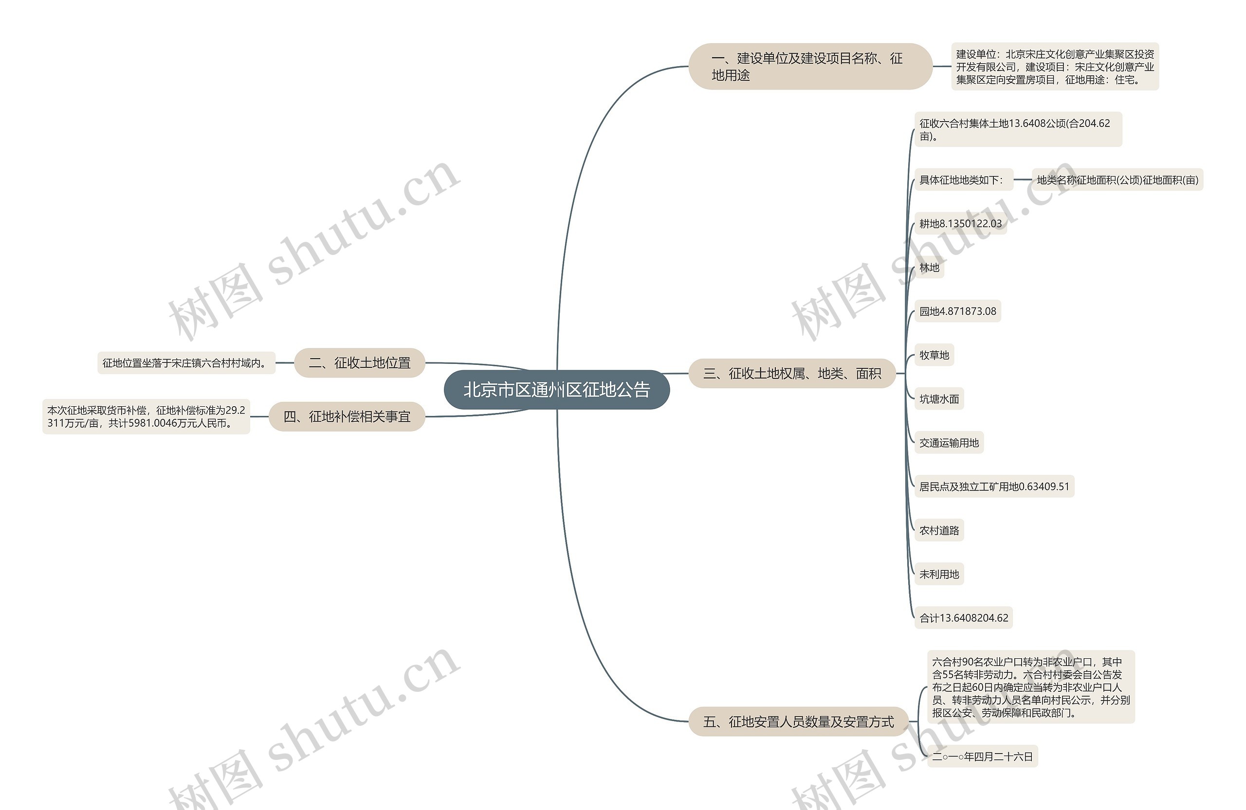 北京市区通州区征地公告 北京市区通州区征地公告