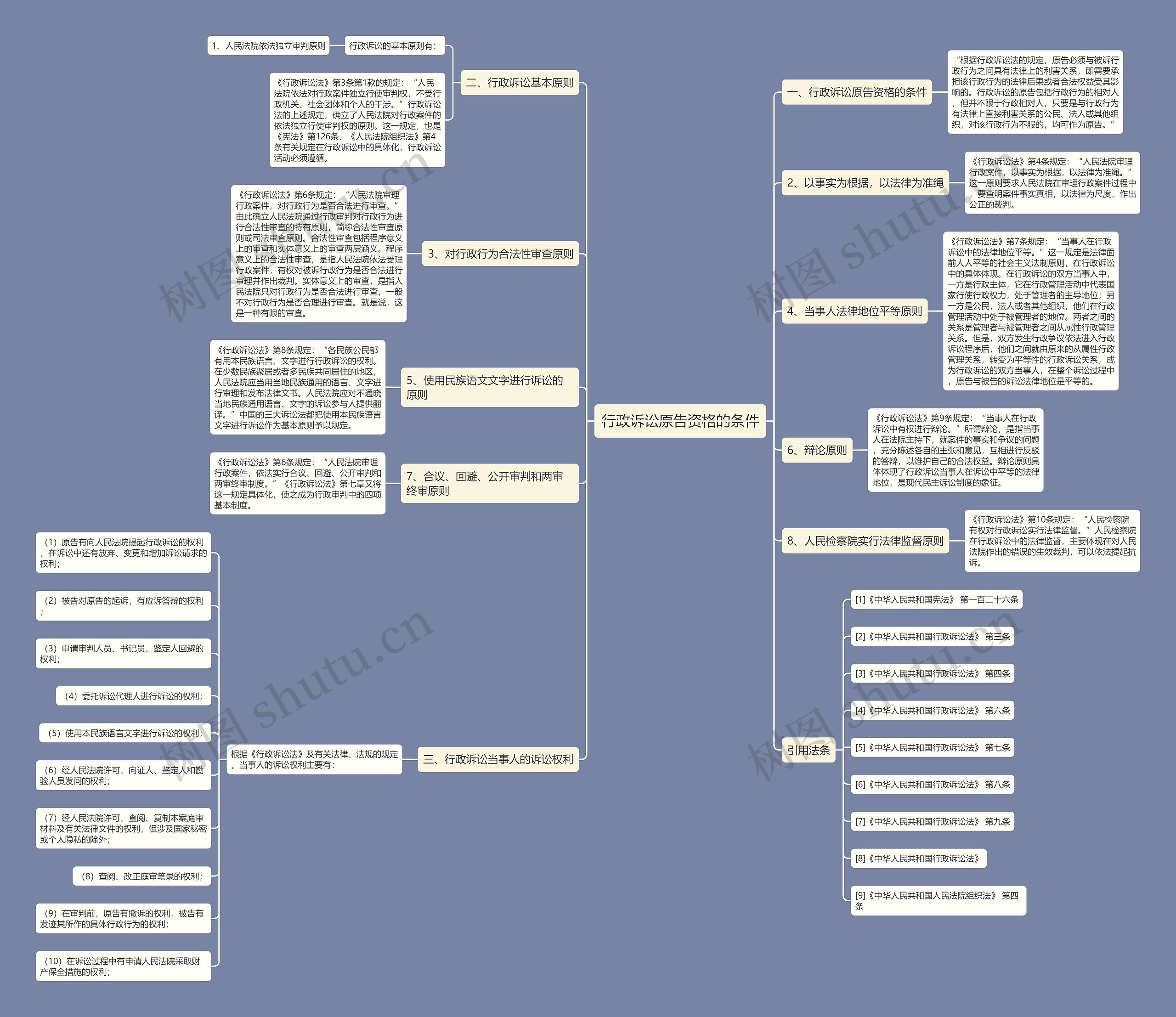 行政诉讼原告资格的条件思维导图
