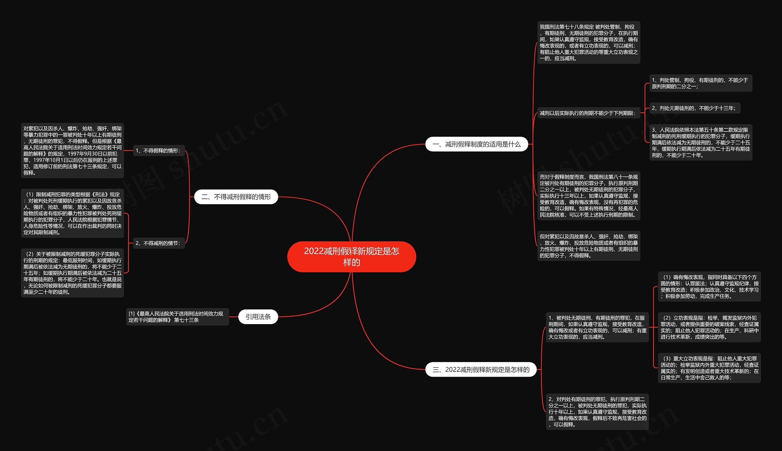 2022减刑假释新规定是怎样的 2022减刑假释新规定是怎样的
