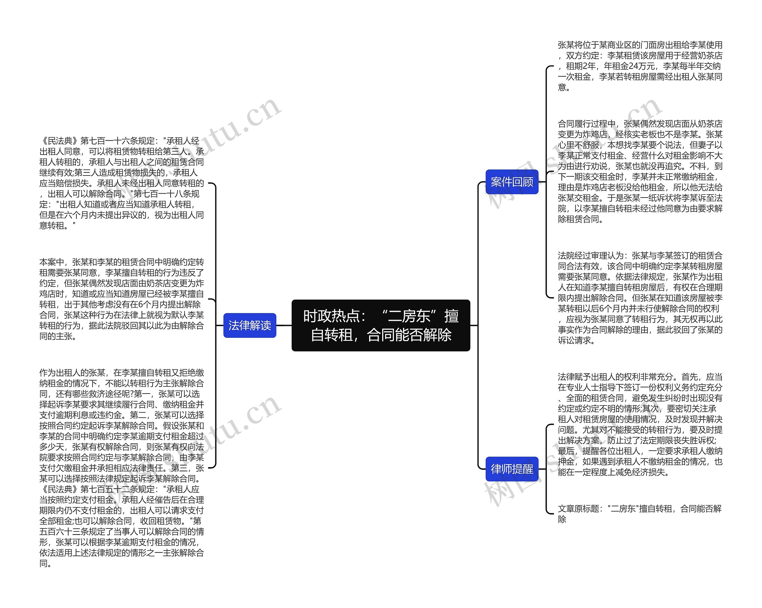 时政热点：“二房东”擅自转租，合同能否解除