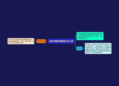 战时窝藏逃离部队军人罪