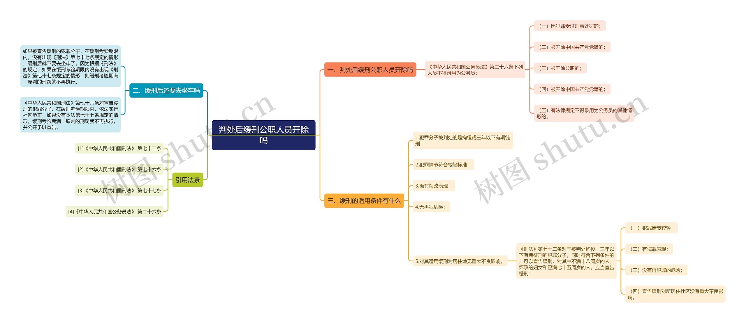 判处后缓刑公职人员开除吗