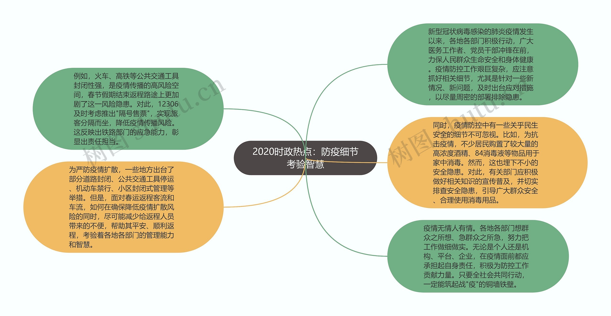 2020时政热点：防疫细节考验智慧