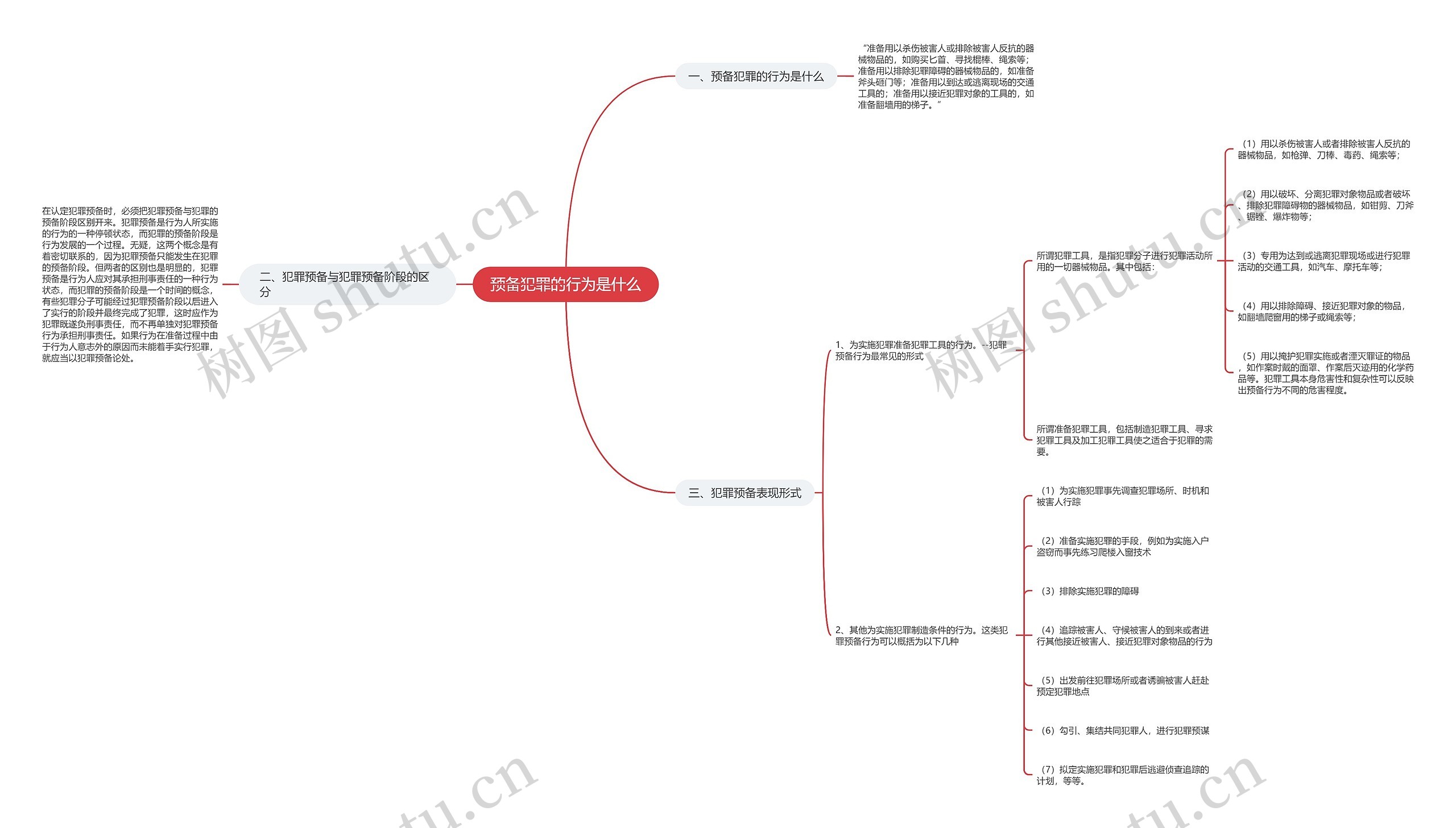 预备犯罪的行为是什么 预备犯罪的行为是什么