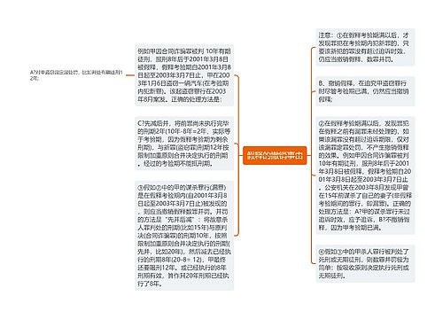 假释的撤销事由