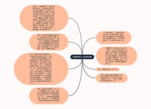 侦查的权力力度谁来管