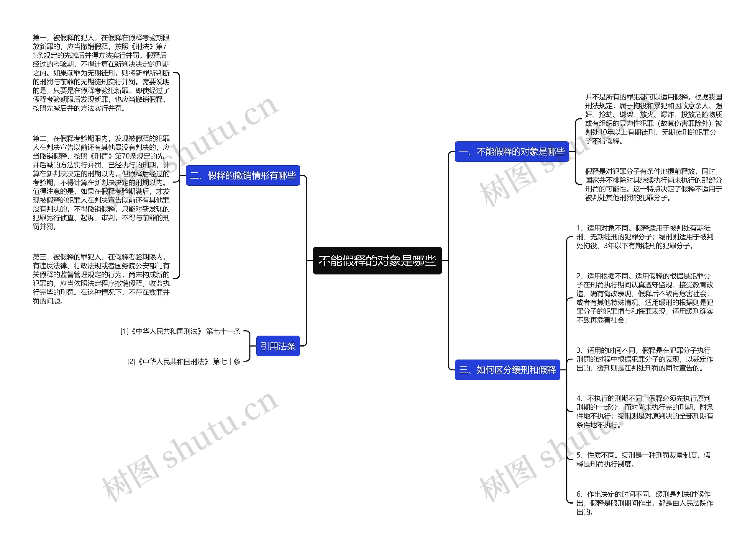 不能假释的对象是哪些思维导图