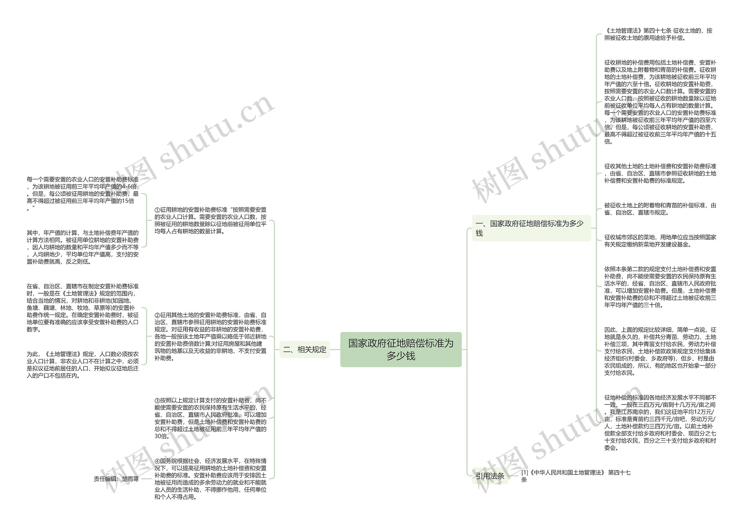 国家政府征地赔偿标准为多少钱思维导图