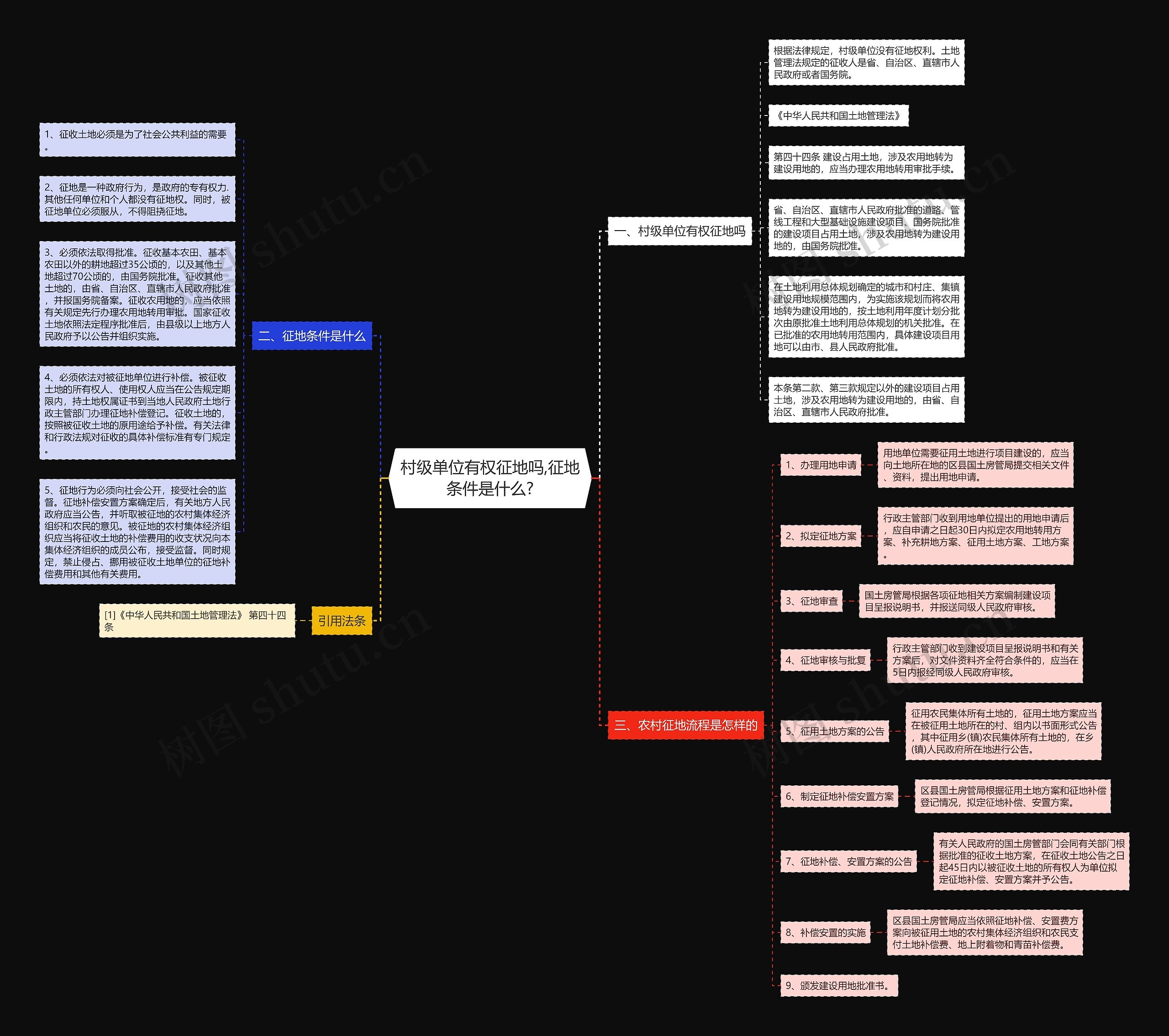 村级单位有权征地吗,征地条件是什么? 村级单位有权征地吗,征地条件是什么?