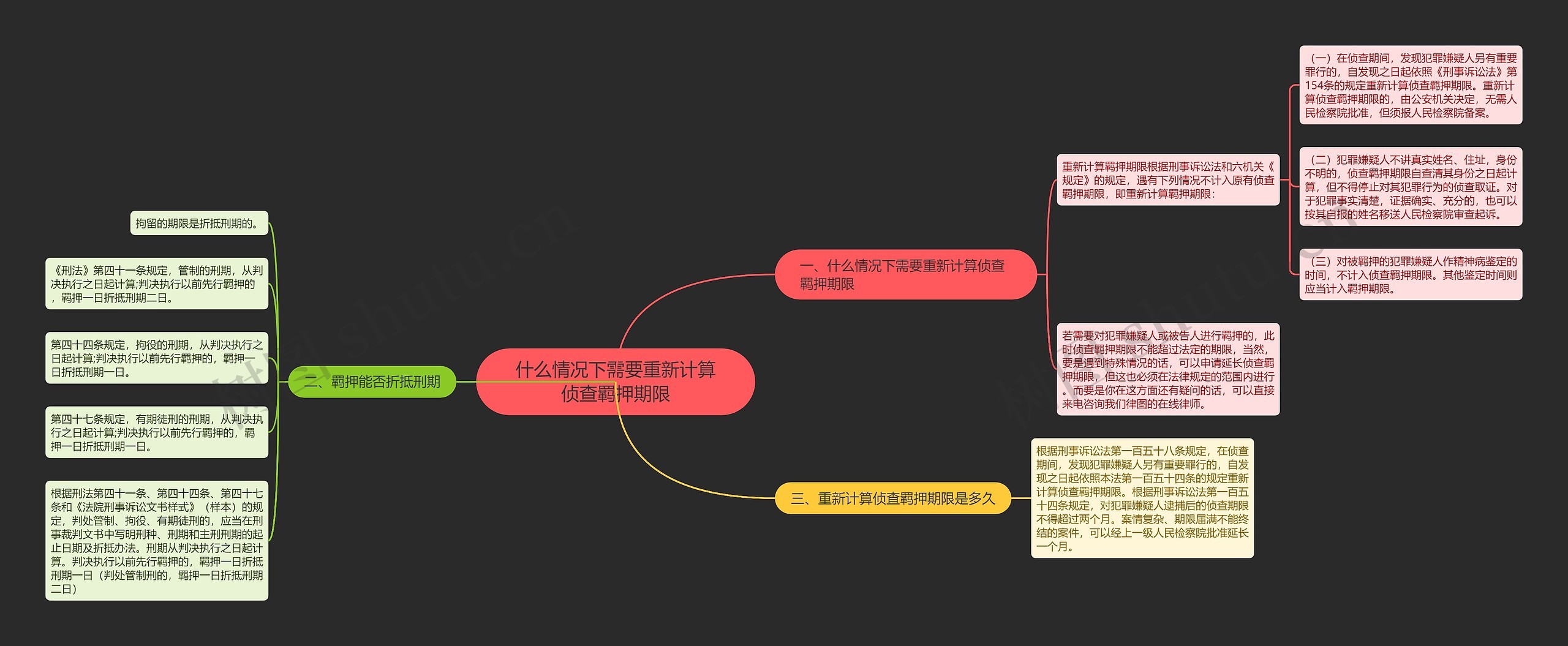 什么情况下需要重新计算侦查羁押期限思维导图