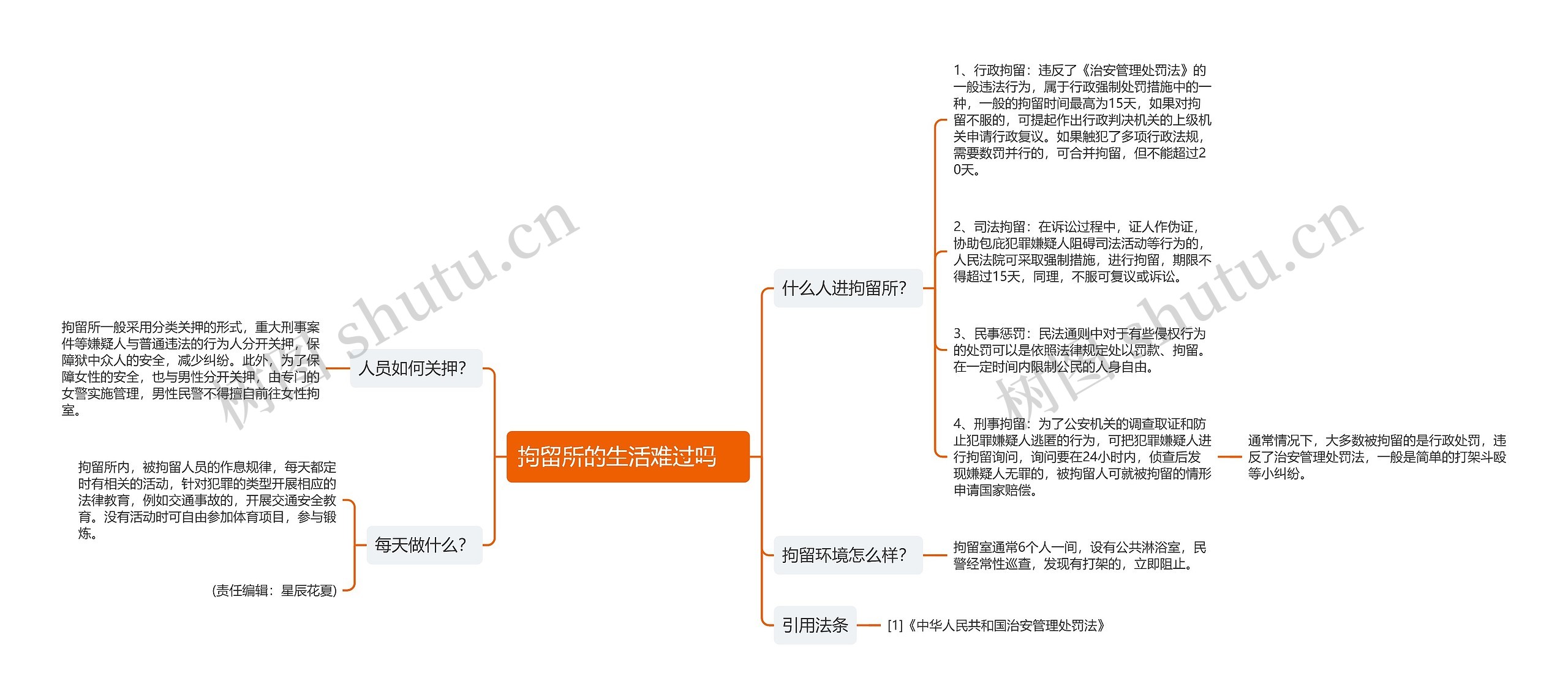 拘留所的生活难过吗　