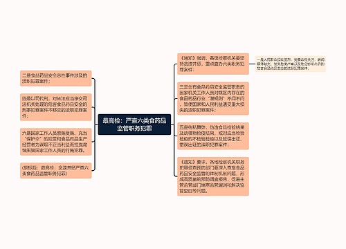 最高检：严查六类食药品监管职务犯罪