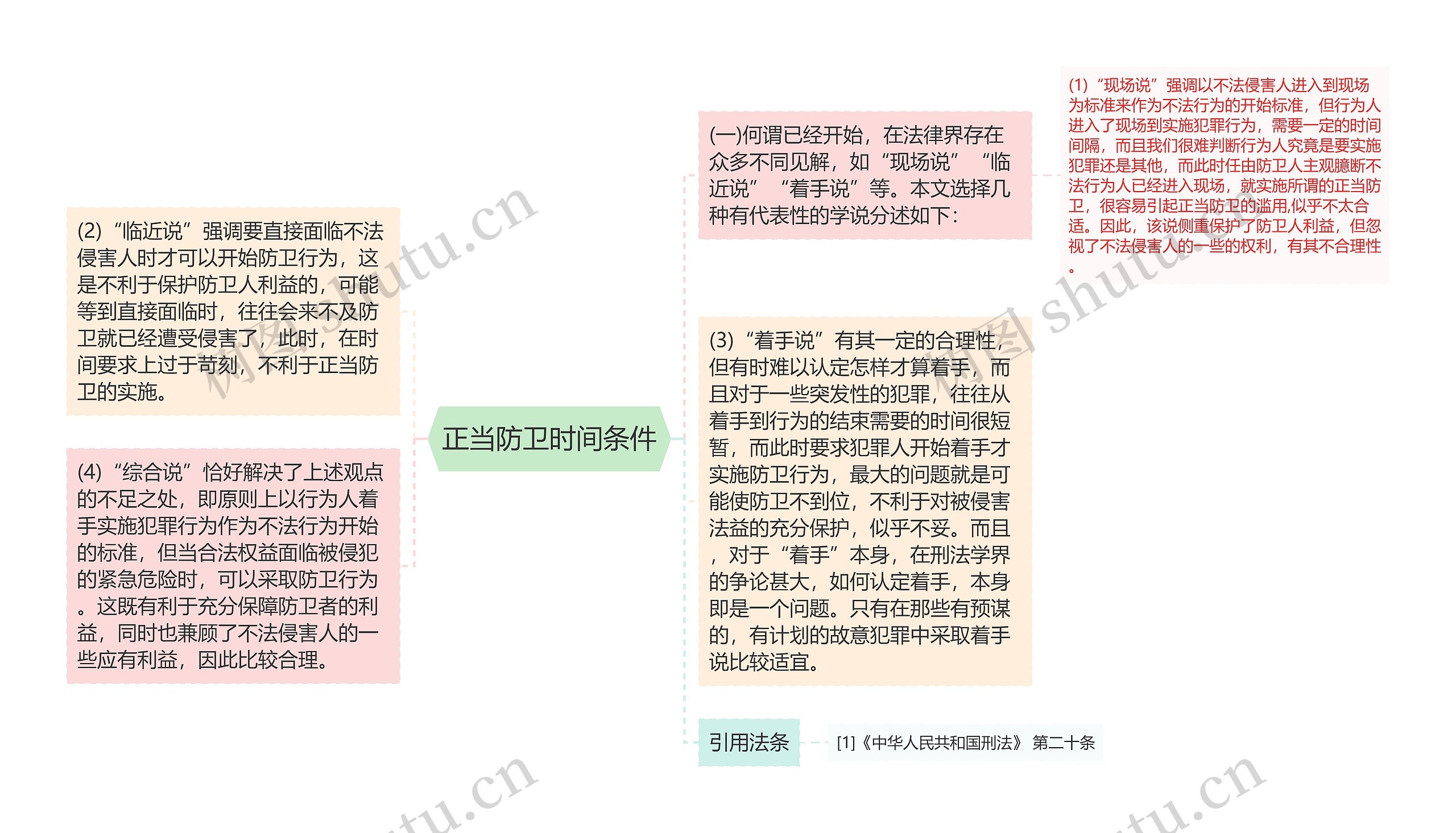 正当防卫时间条件思维导图