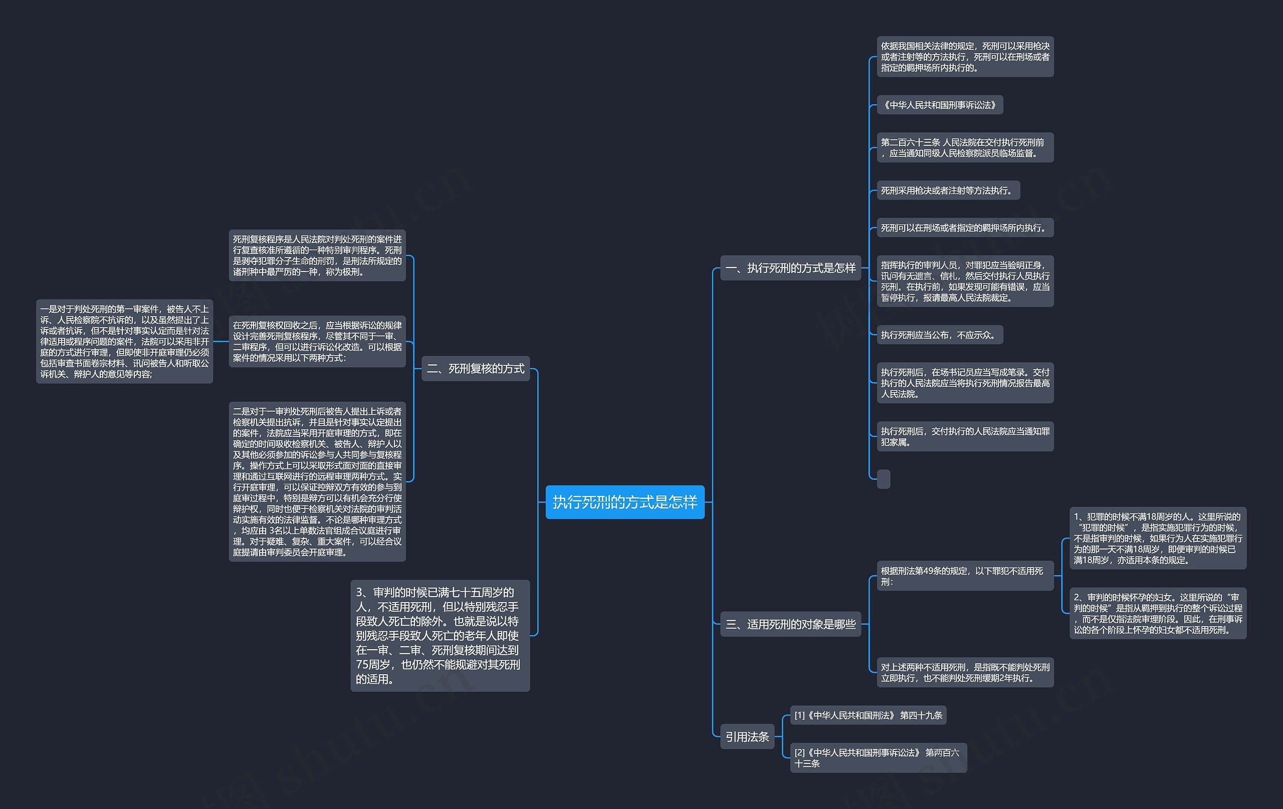 执行死刑的方式是怎样思维导图