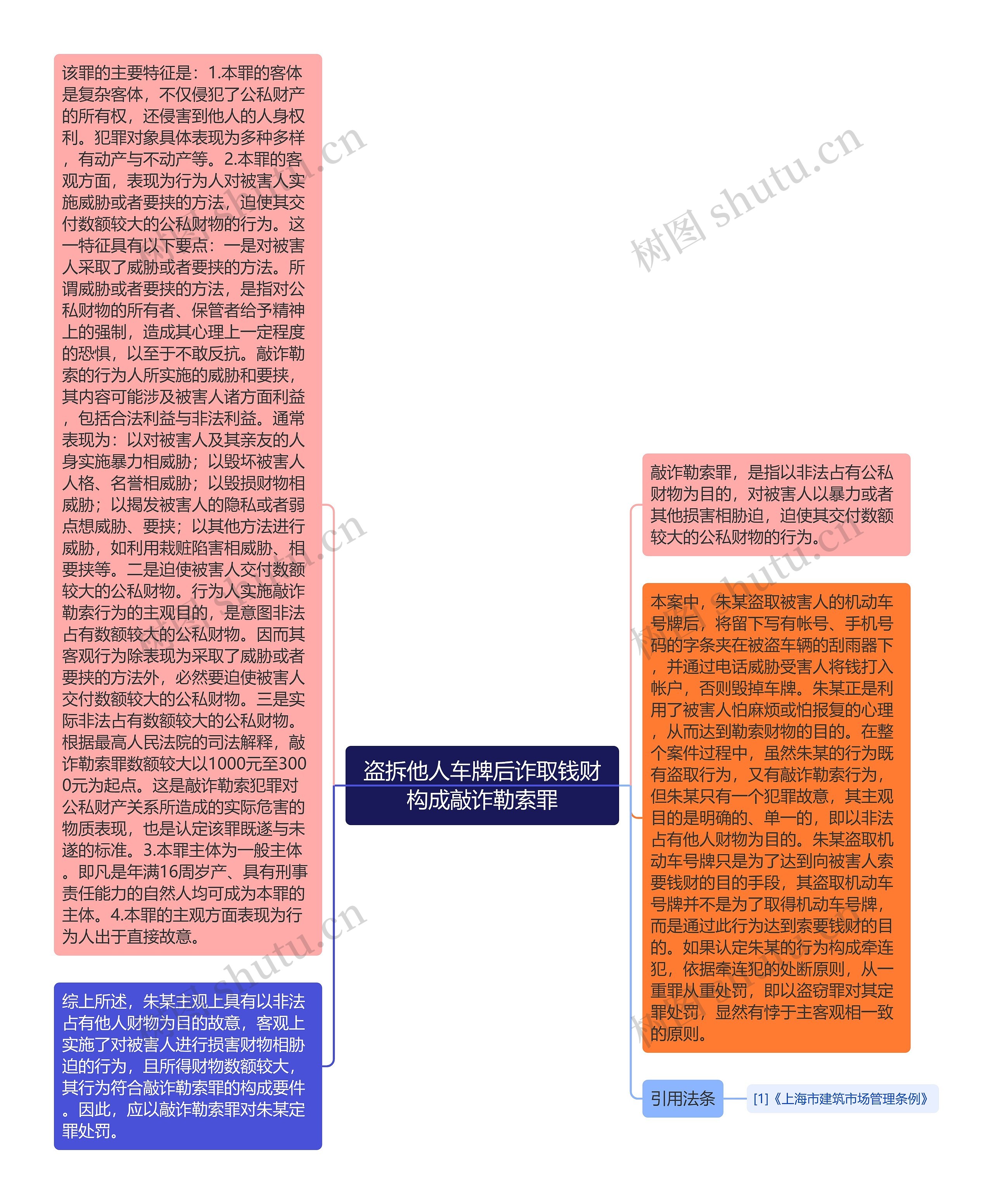 盗拆他人车牌后诈取钱财构成敲诈勒索罪思维导图