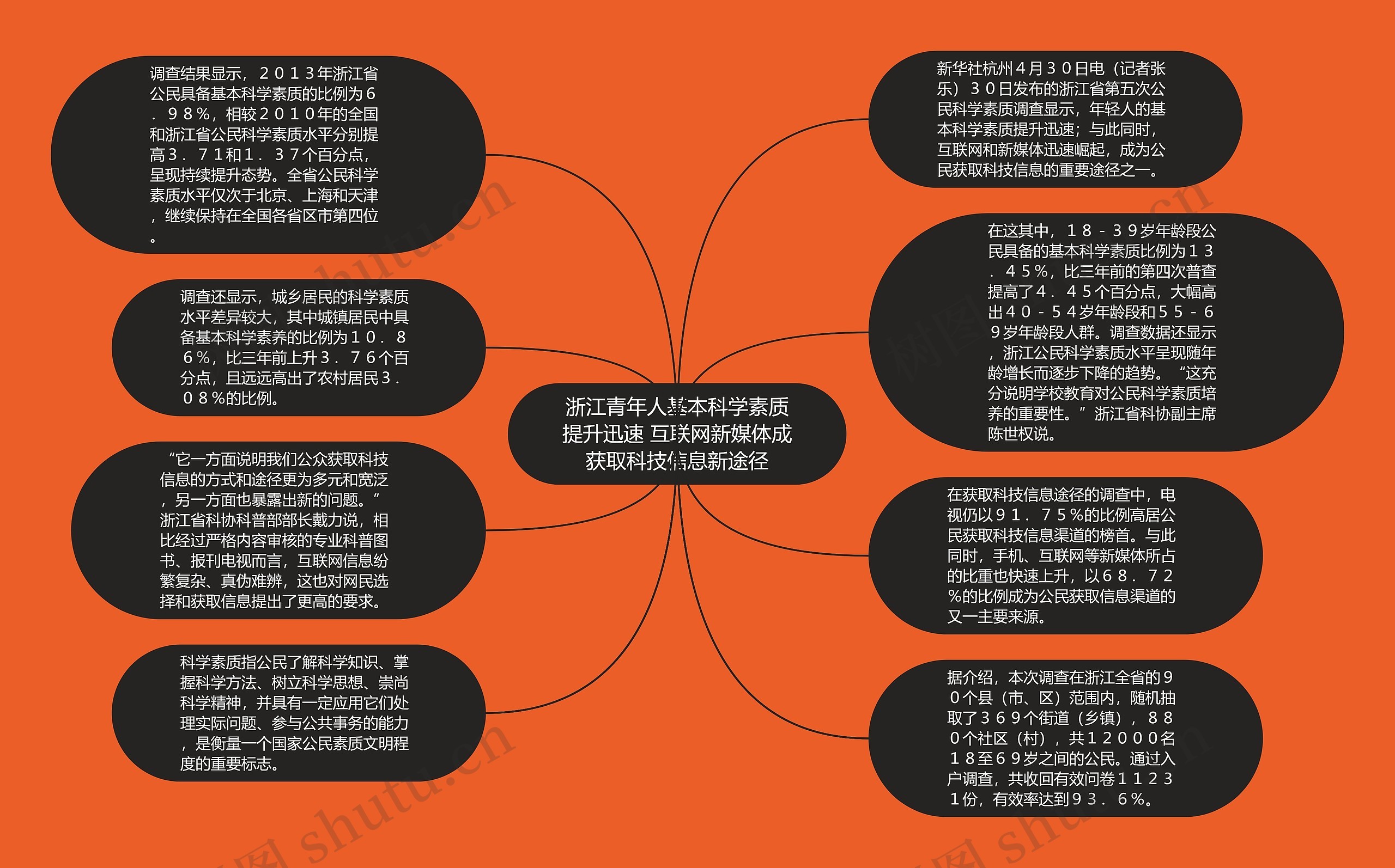 浙江青年人基本科学素质提升迅速 互联网新媒体成获取科技信息新途径
