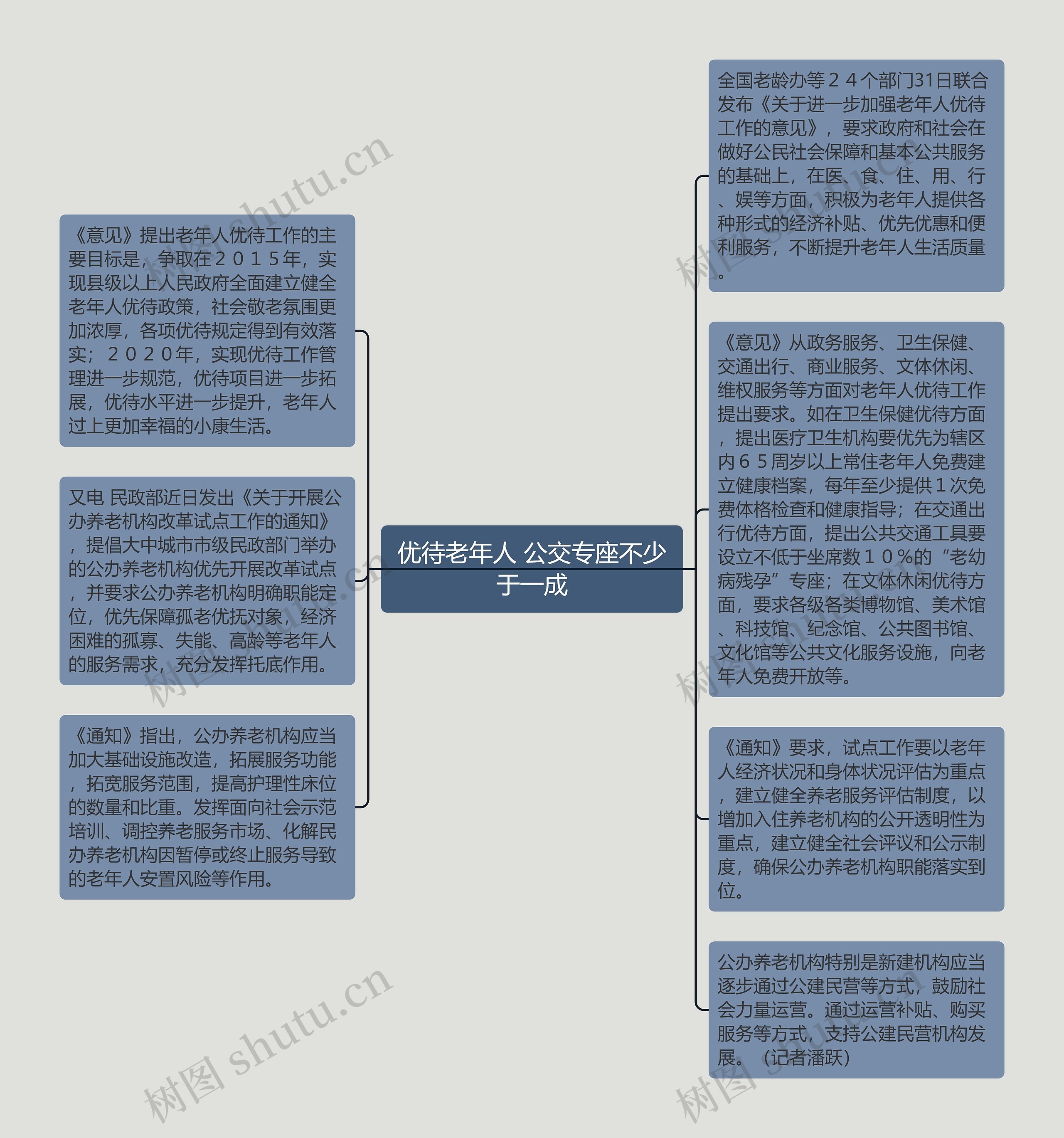 优待老年人 公交专座不少于一成