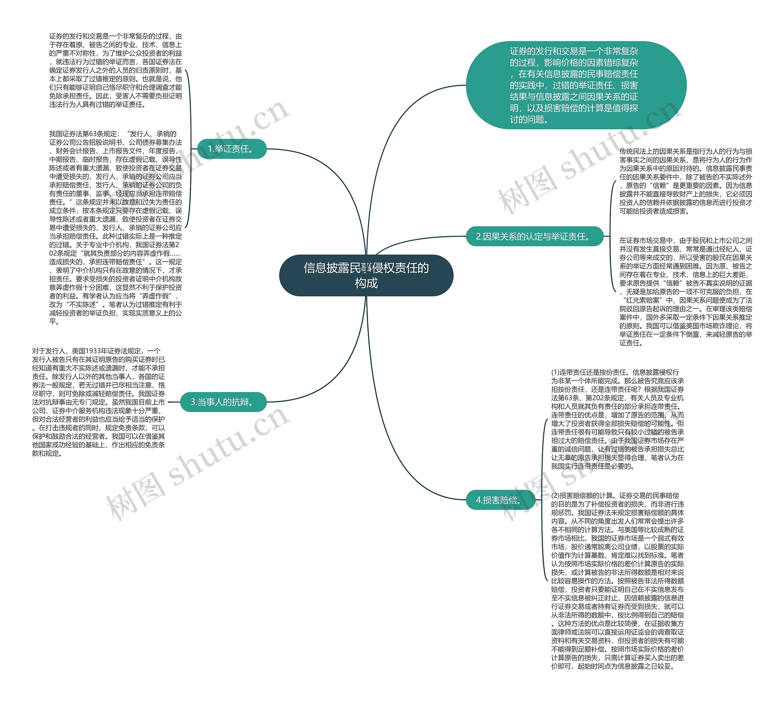 信息披露民事侵权责任的构成 信息披露民事侵权责任的构成