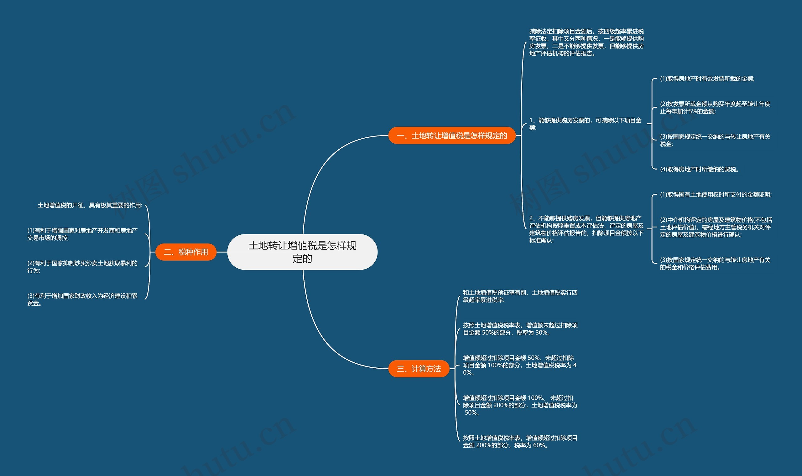 土地转让增值税是怎样规定的 土地转让增值税是怎样规定的