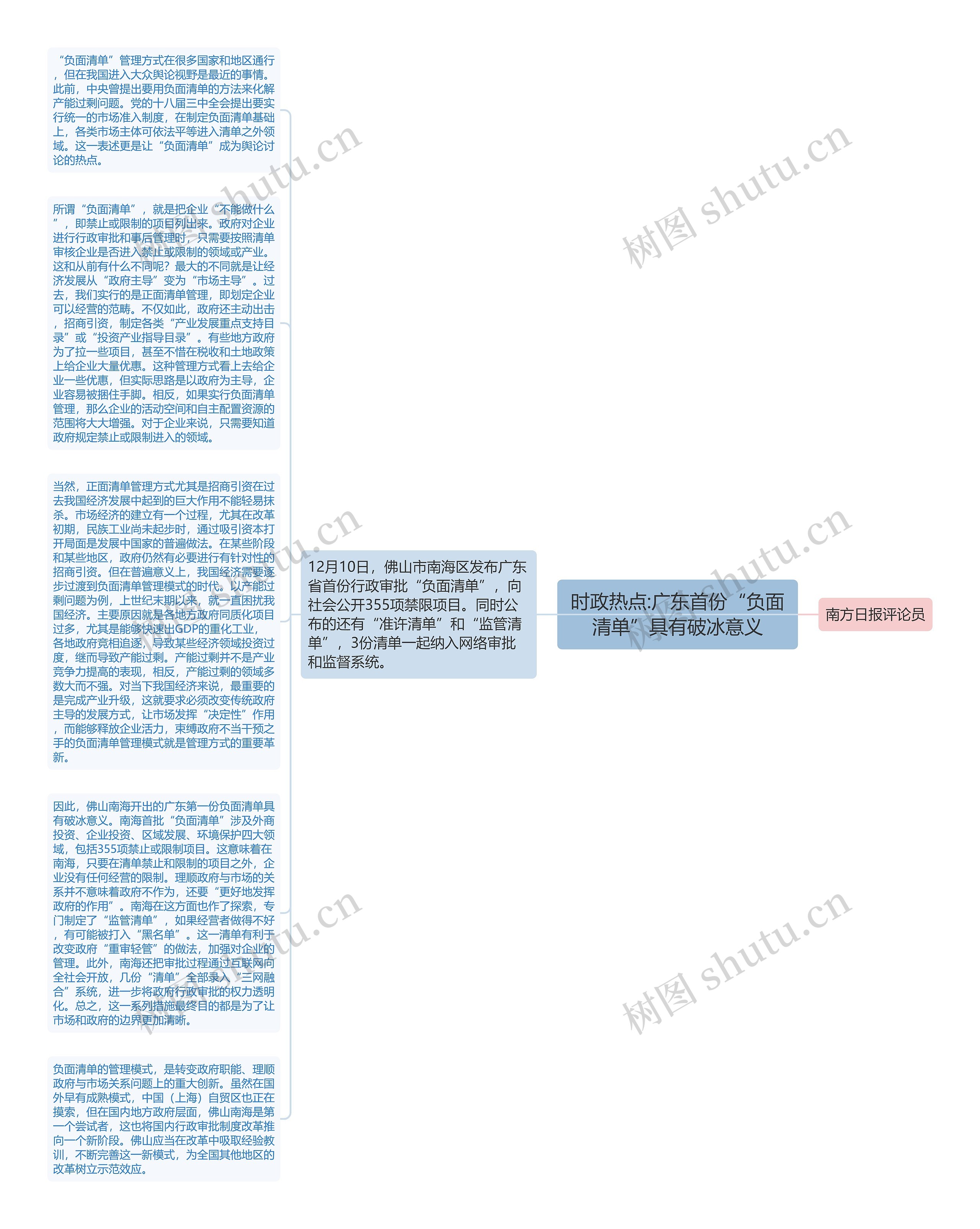 时政热点:广东首份“负面清单”具有破冰意义