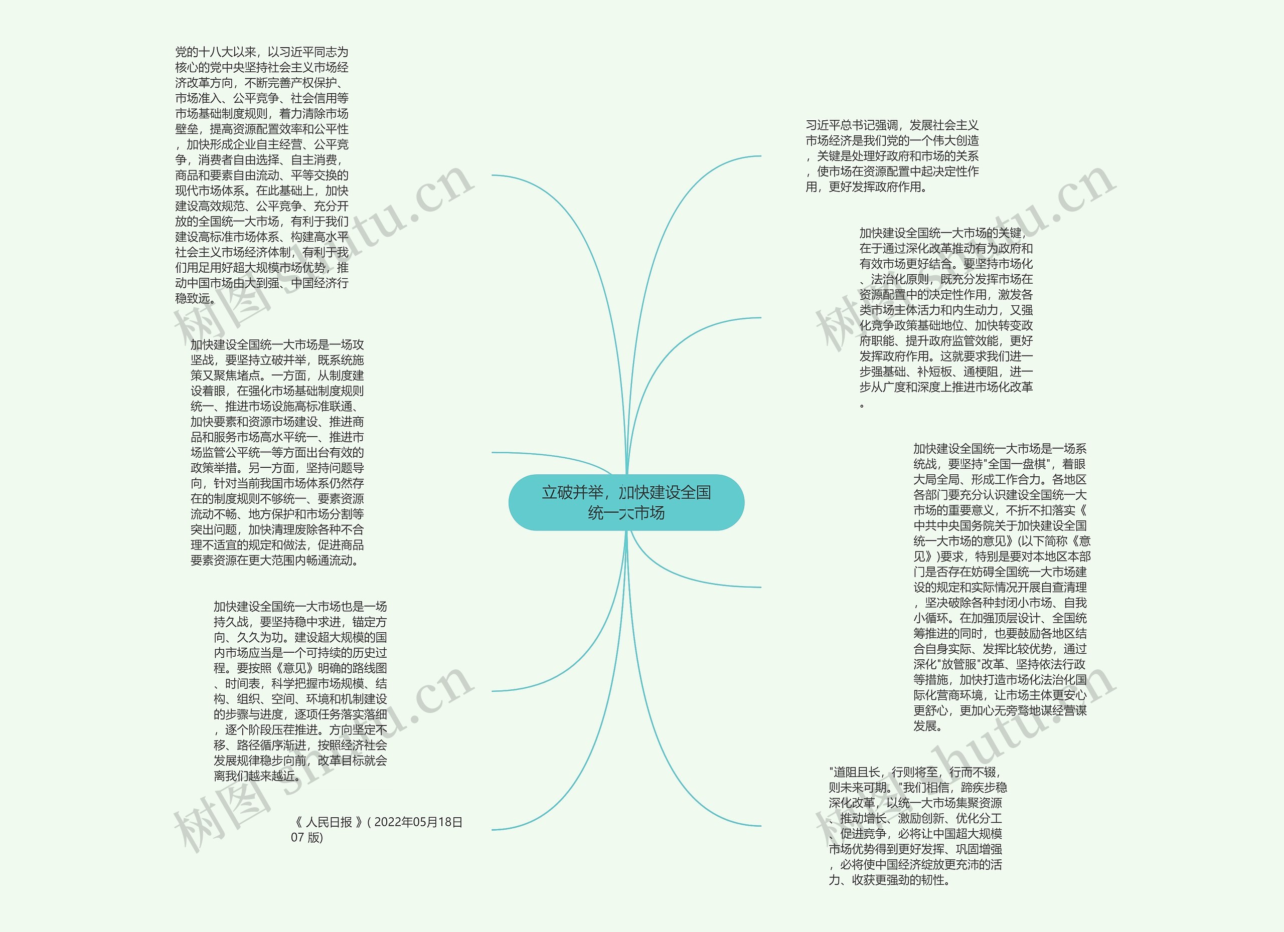 立破并举，加快建设全国统一大市场思维导图