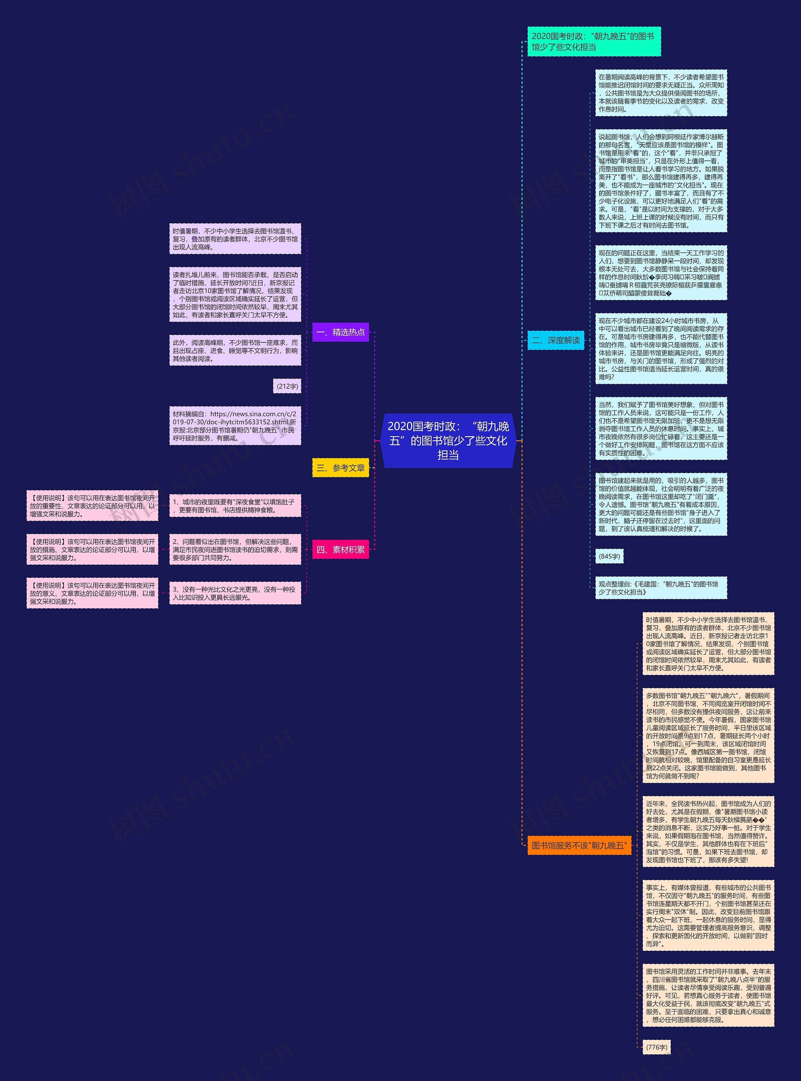 2020国考时政：“朝九晚五”的图书馆少了些文化担当思维导图