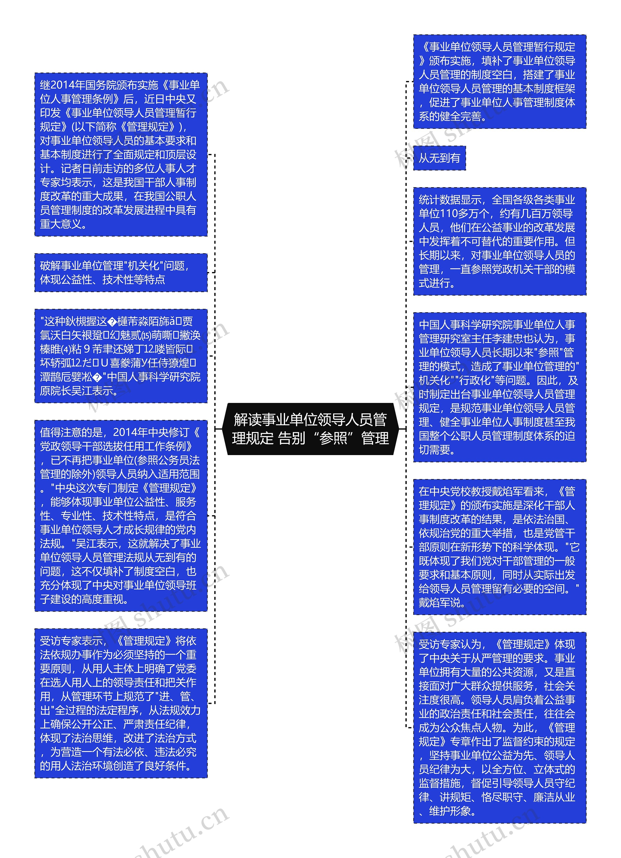 解读事业单位领导人员管理规定 告别“参照”管理