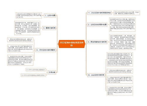 2022征地补偿标准是怎样的