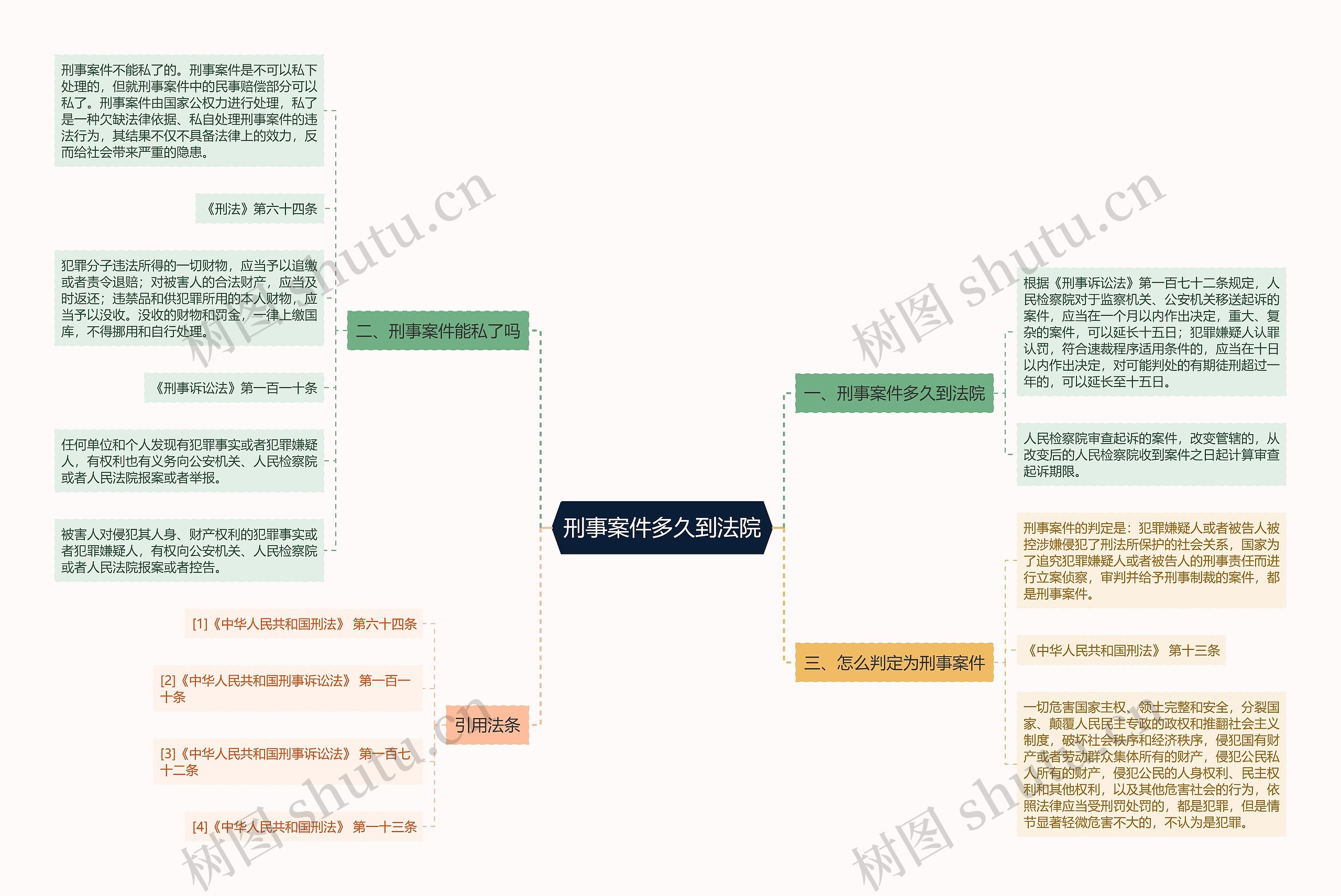 刑事案件多久到法院